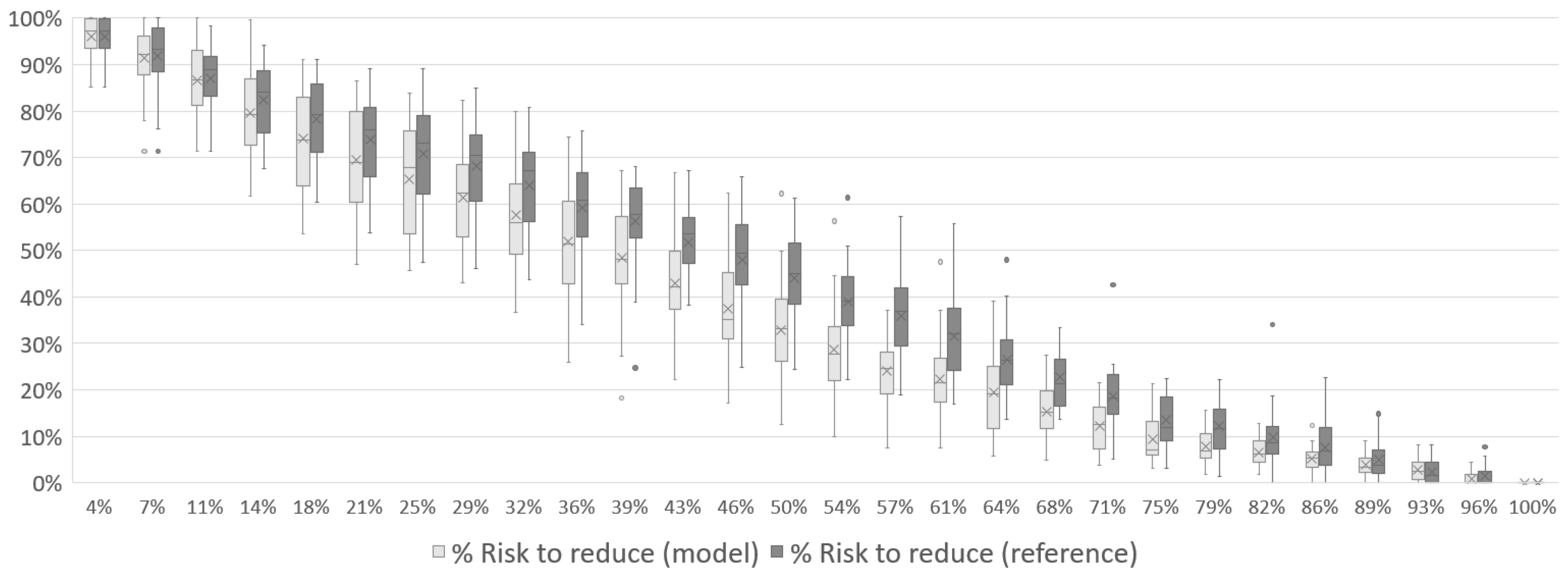 Logistics 08 00113 g008