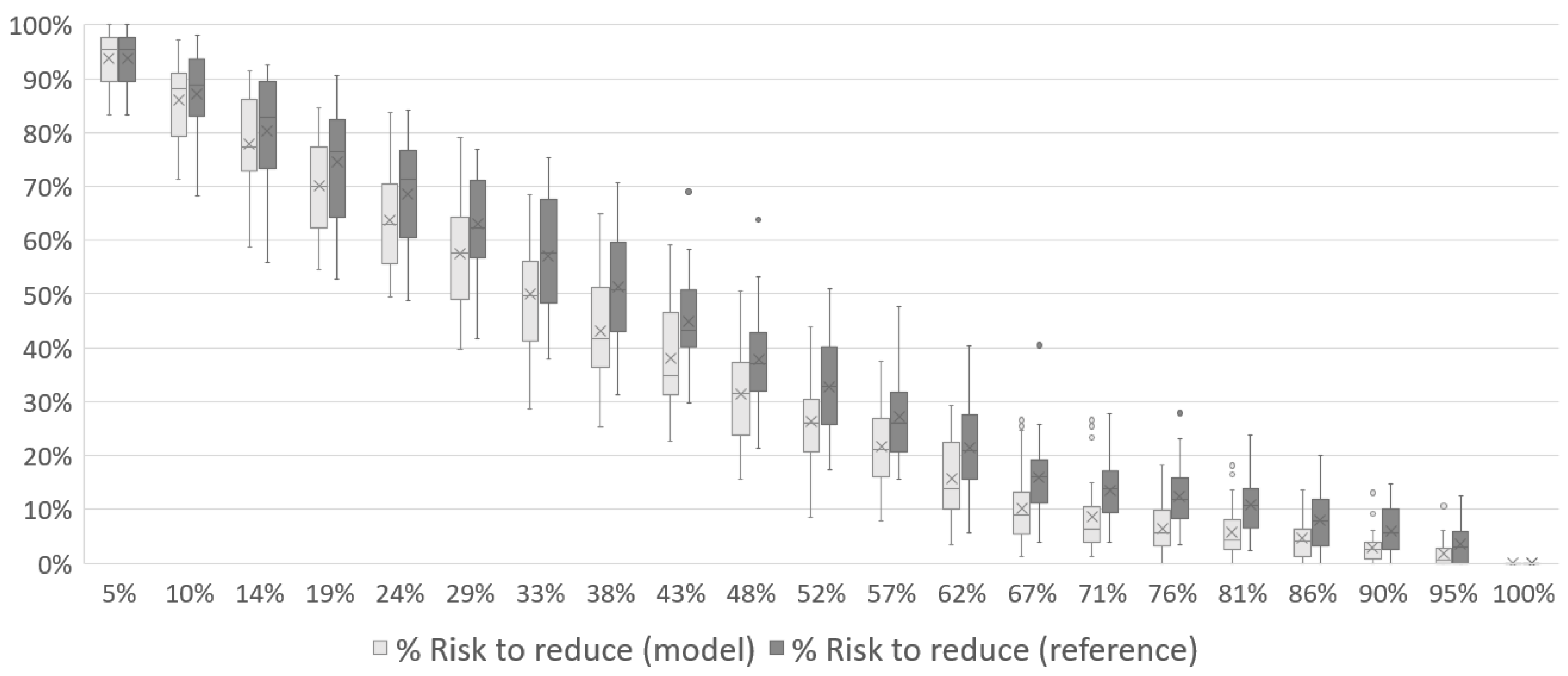Logistics 08 00113 g009
