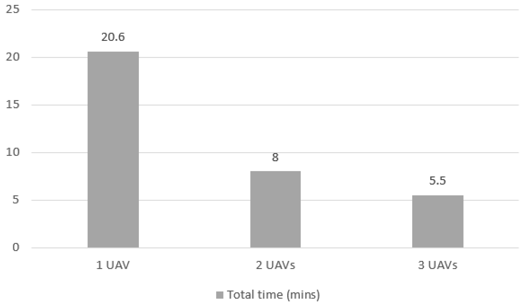 Logistics 08 00113 g010