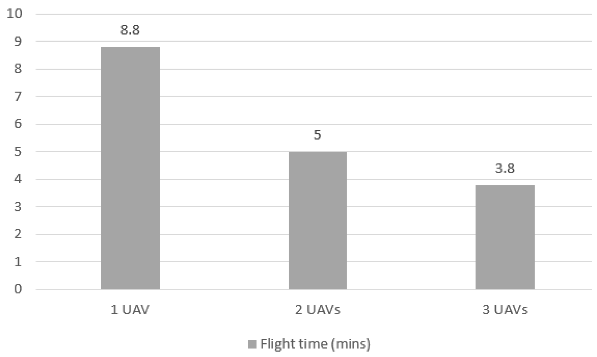 Logistics 08 00113 g011