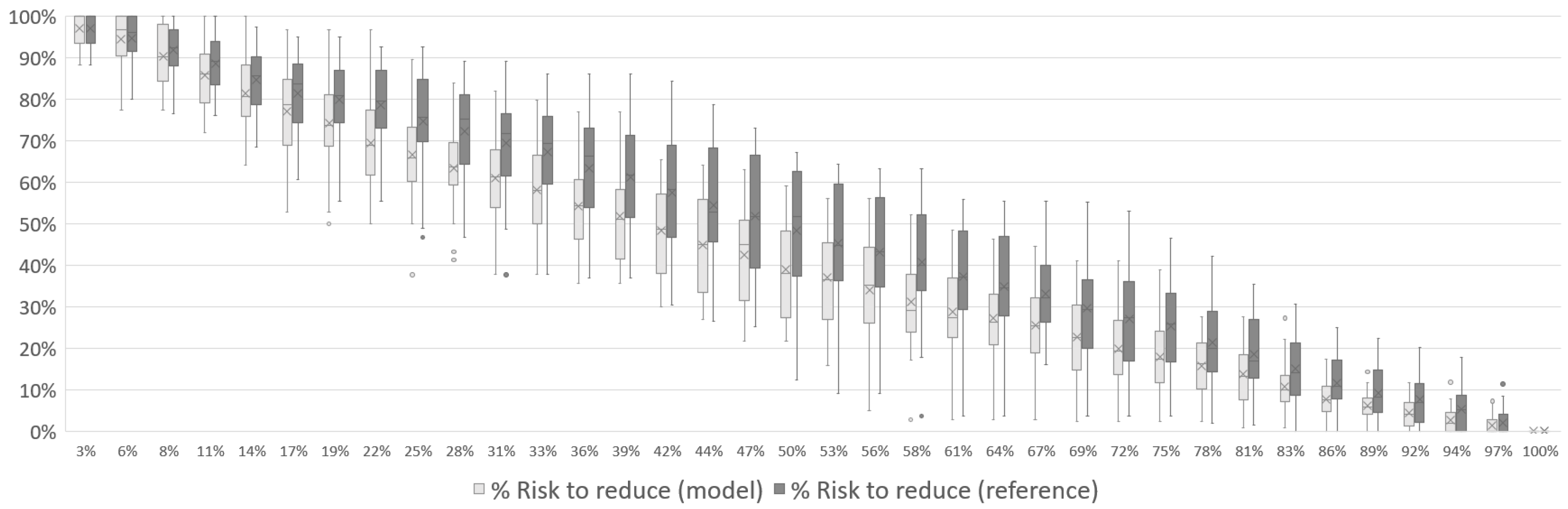Logistics 08 00113 g013