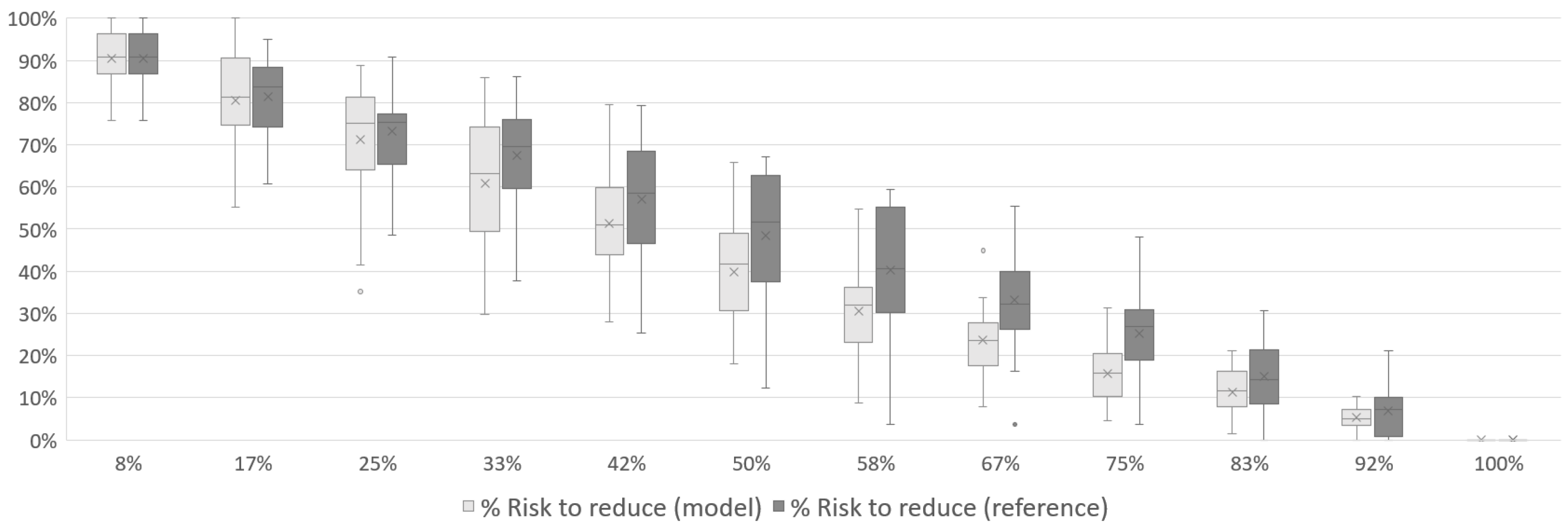 Logistics 08 00113 g015