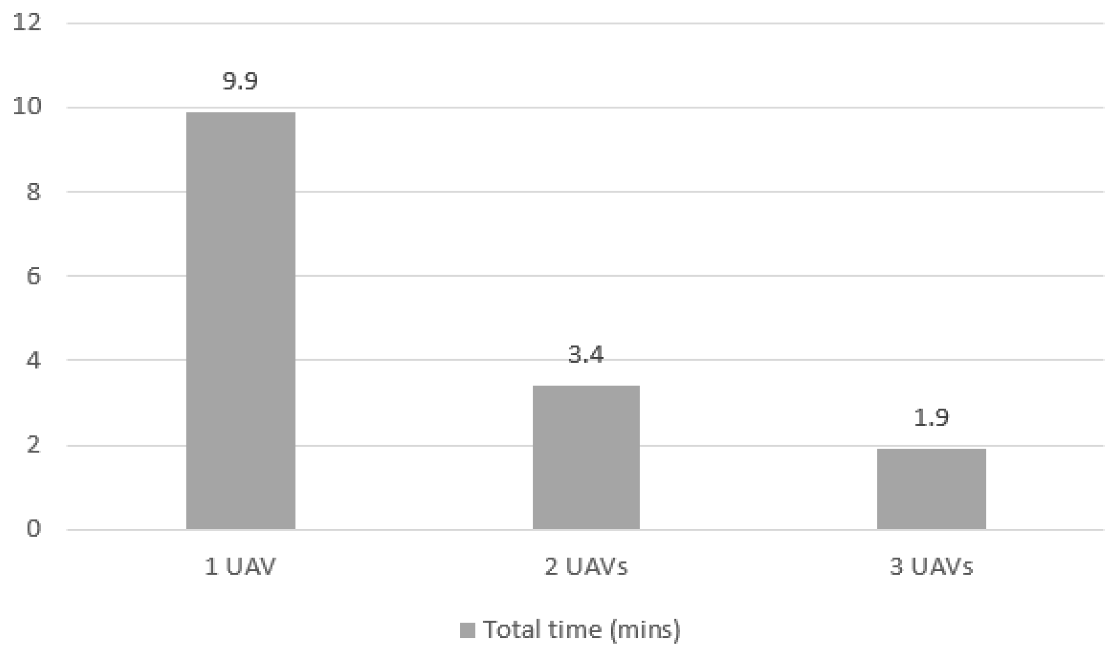 Logistics 08 00113 g016