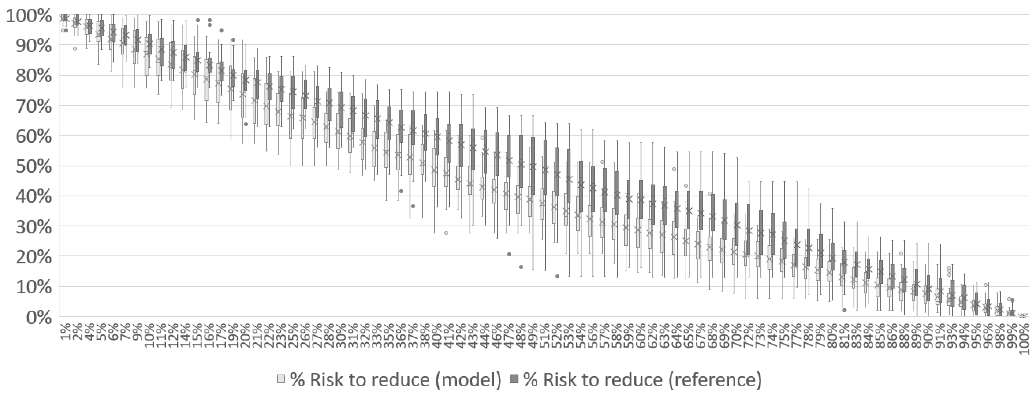 Logistics 08 00113 g019