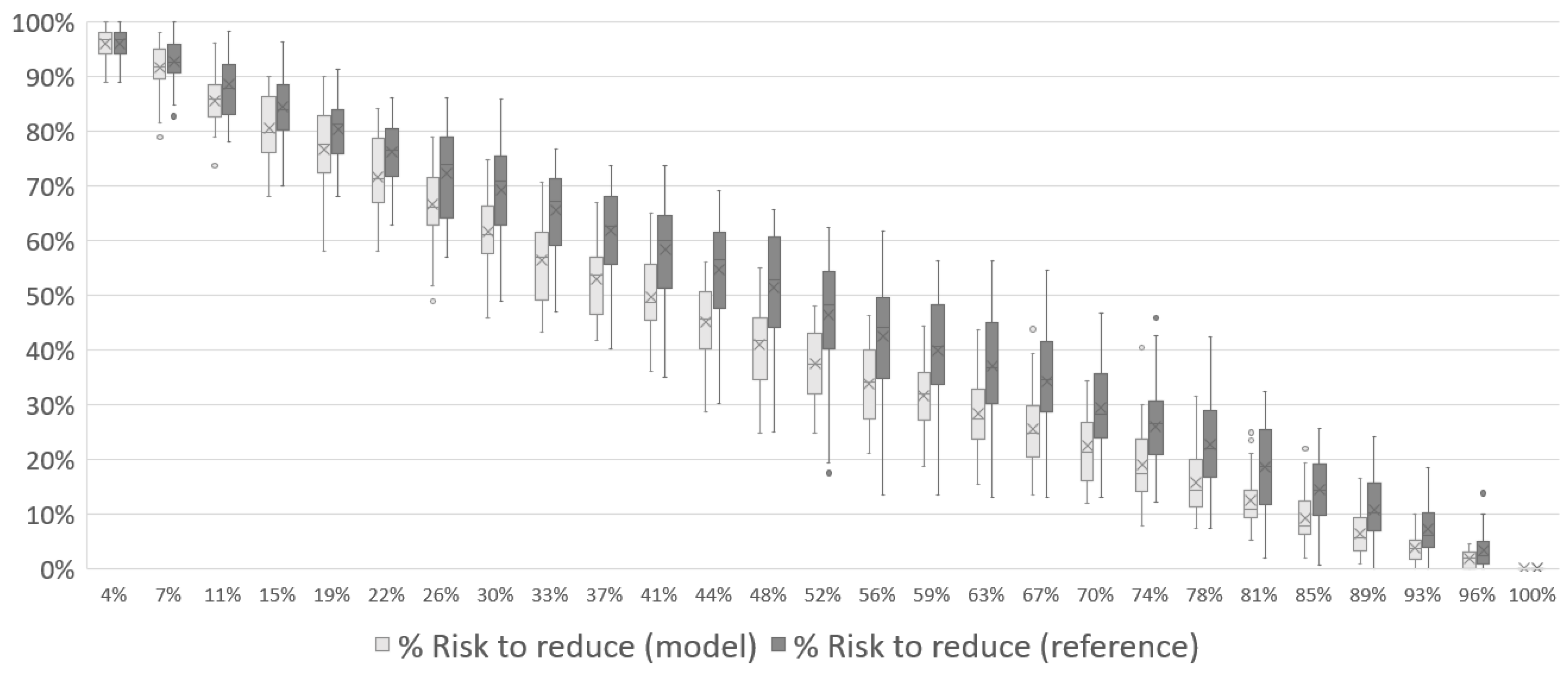 Logistics 08 00113 g021
