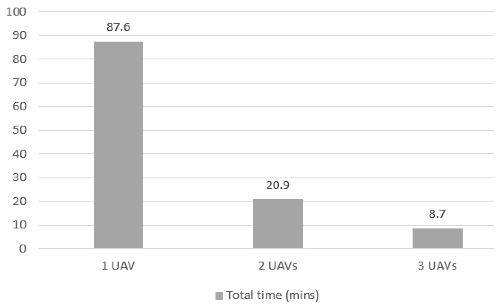 Logistics 08 00113 g022