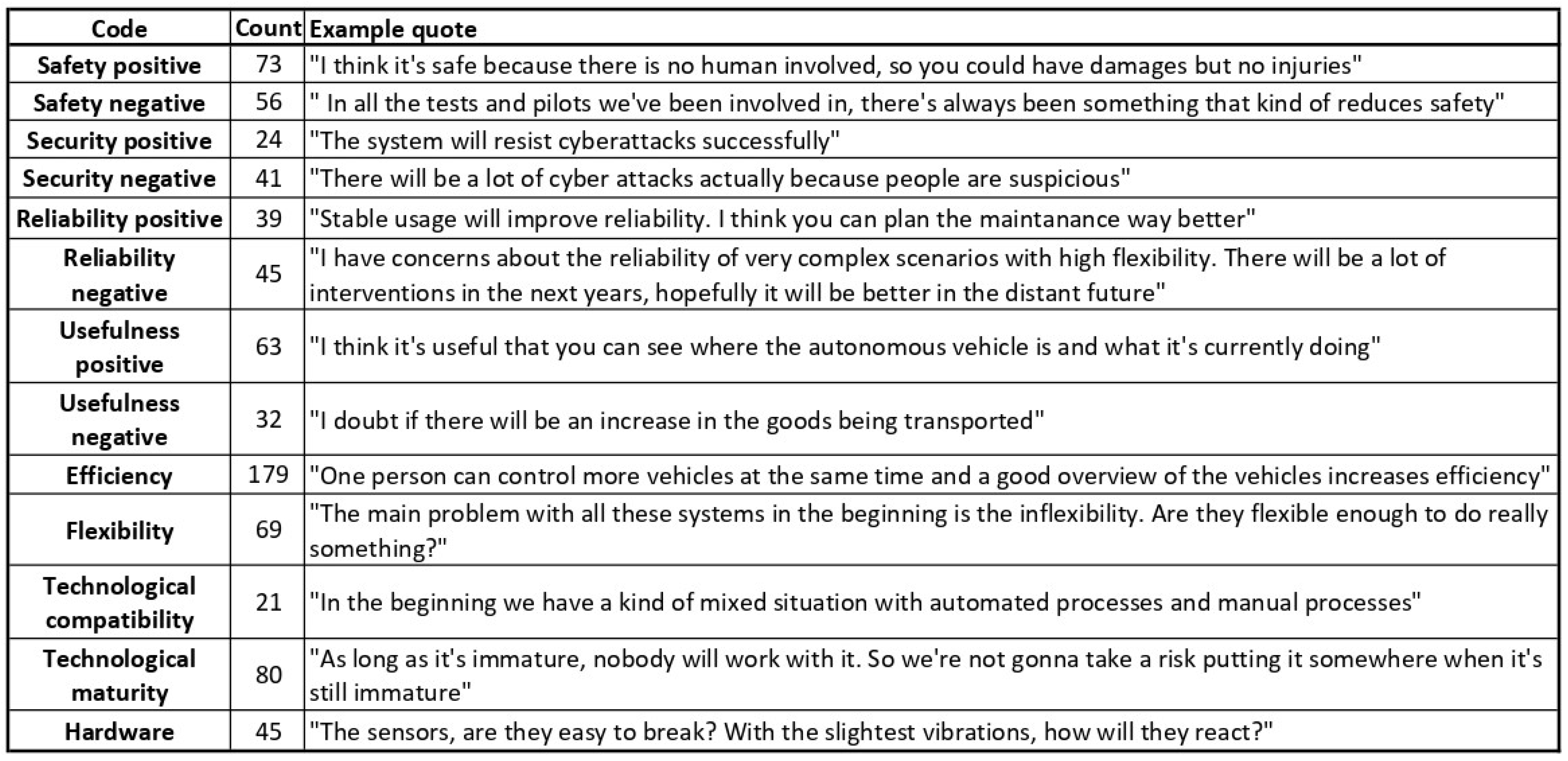 Logistics 08 00114 g004