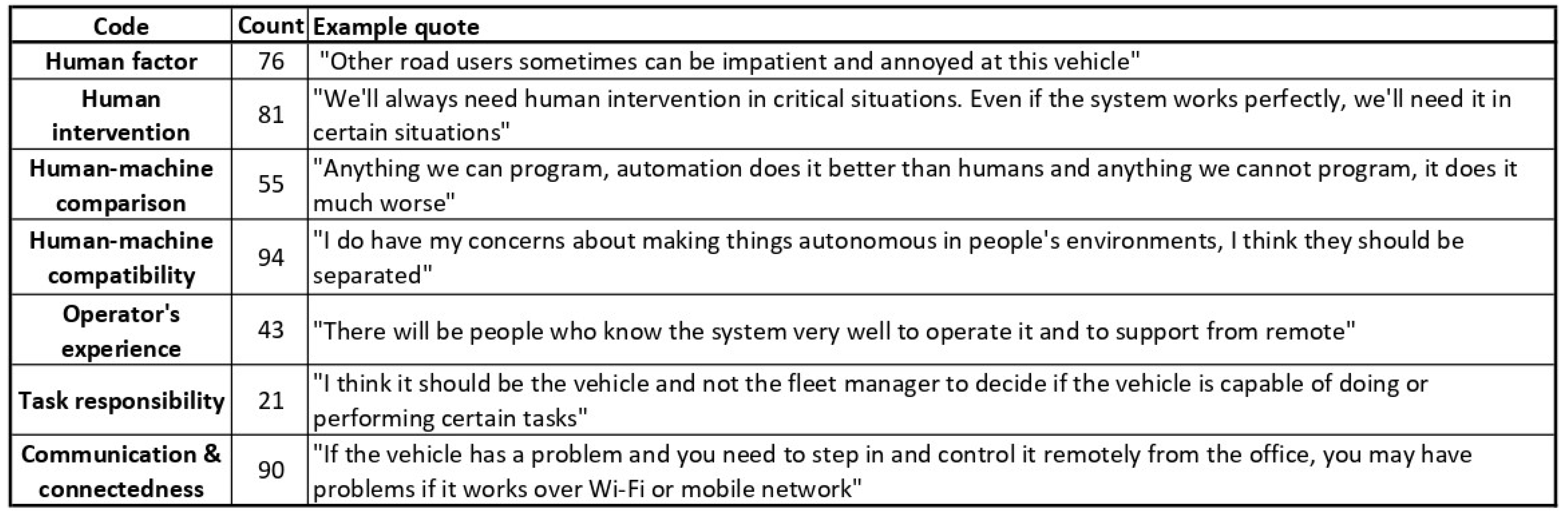 Logistics 08 00114 g006