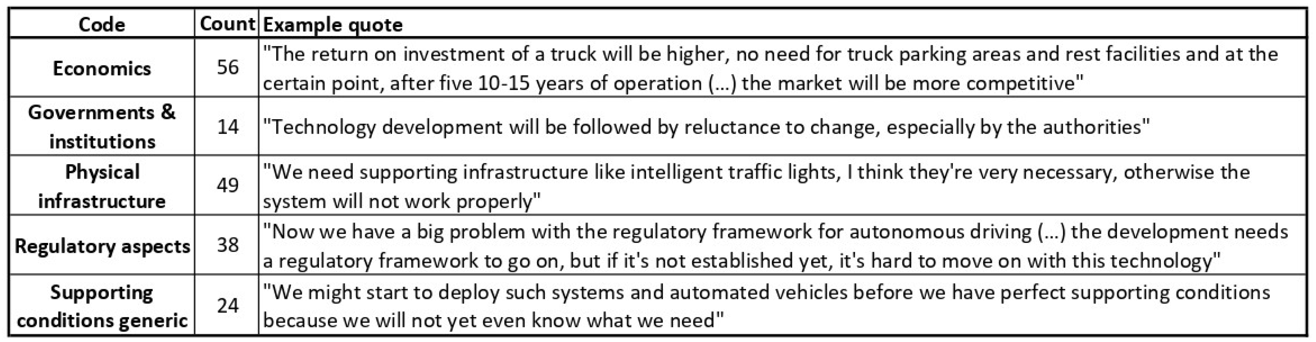 Logistics 08 00114 g007