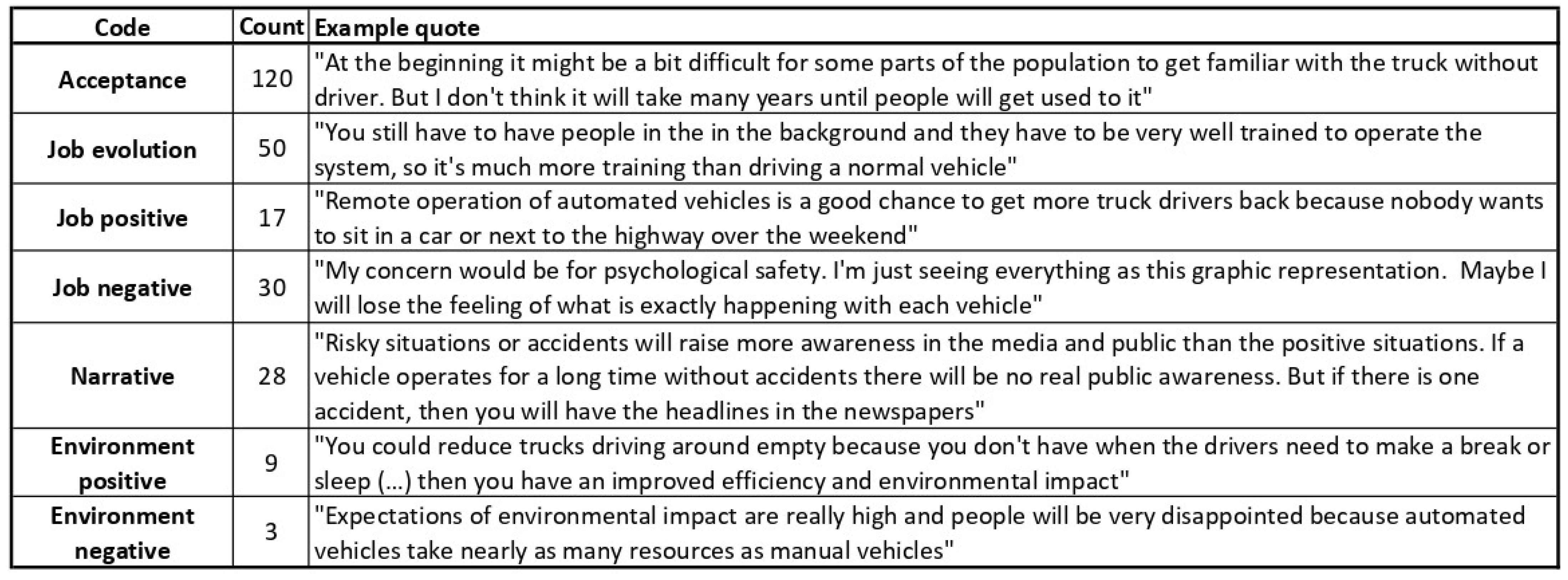 Logistics 08 00114 g008