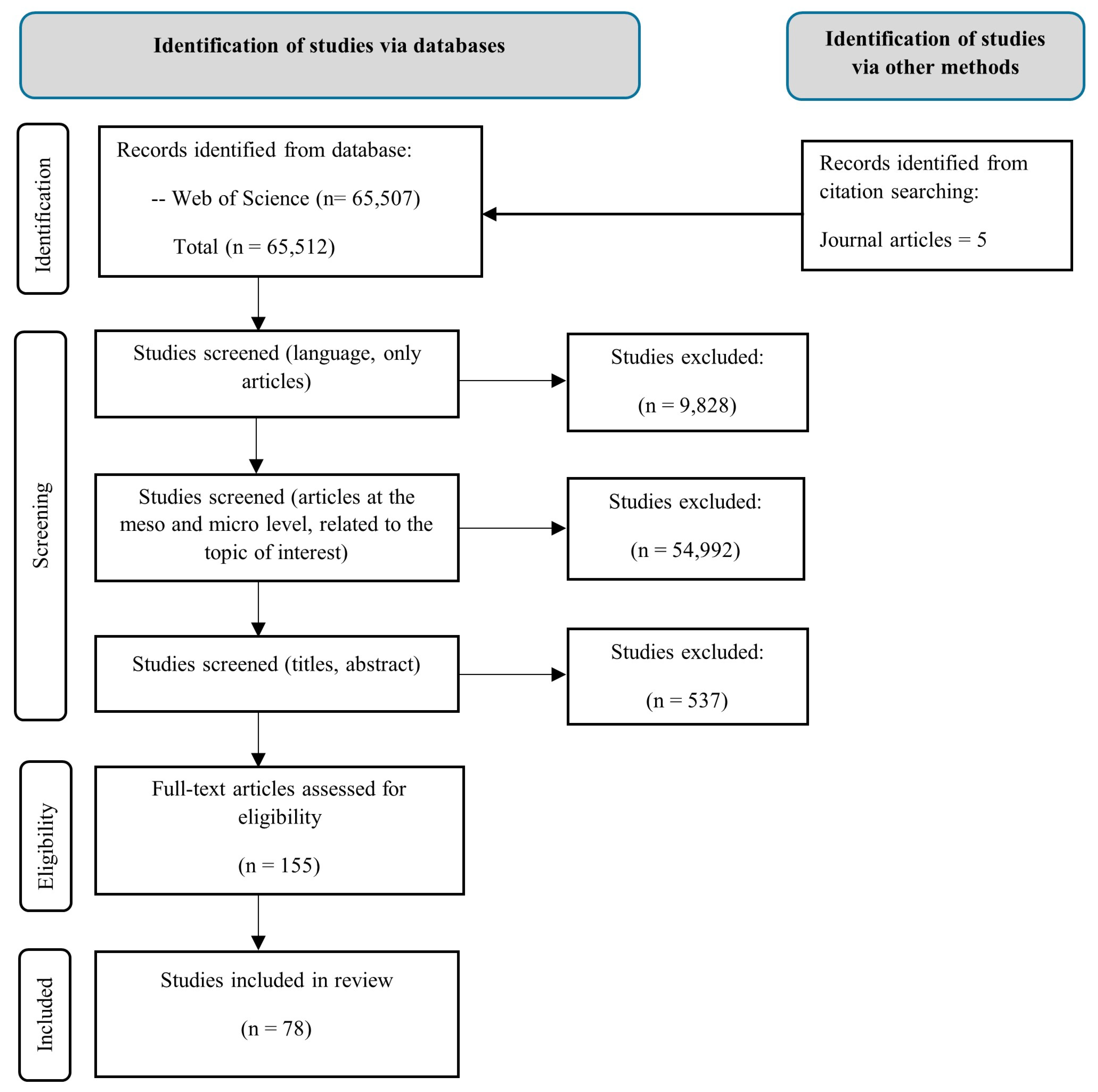 Logistics 08 00115 g001 Logistics 08 00115 g001