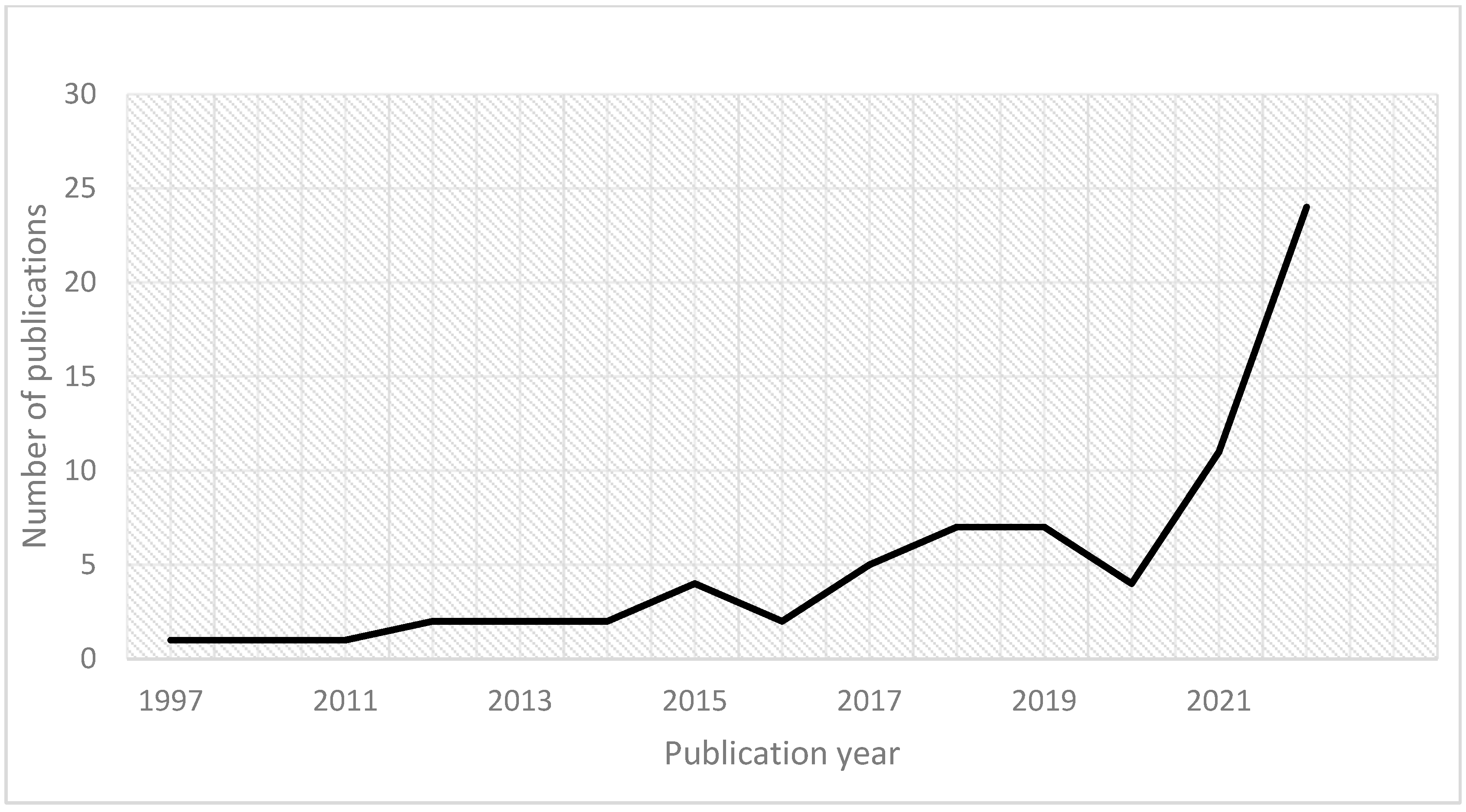 Logistics 08 00115 g002 Logistics 08 00115 g002