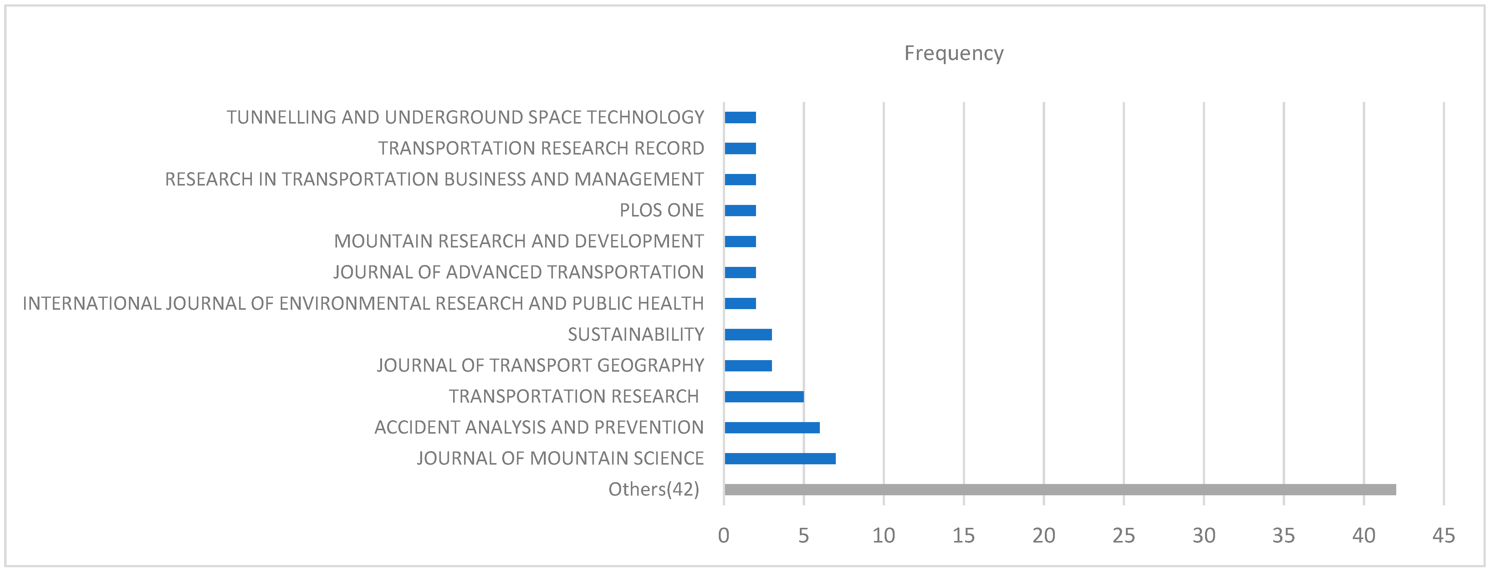 Logistics 08 00115 g003 Logistics 08 00115 g003