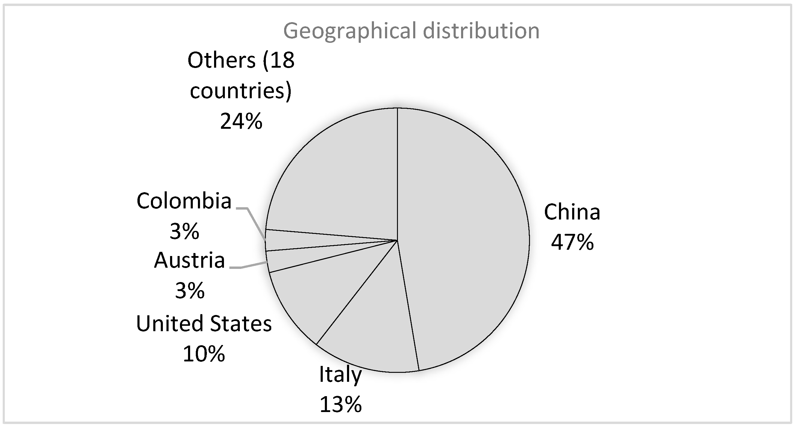 Logistics 08 00115 g004 Logistics 08 00115 g004