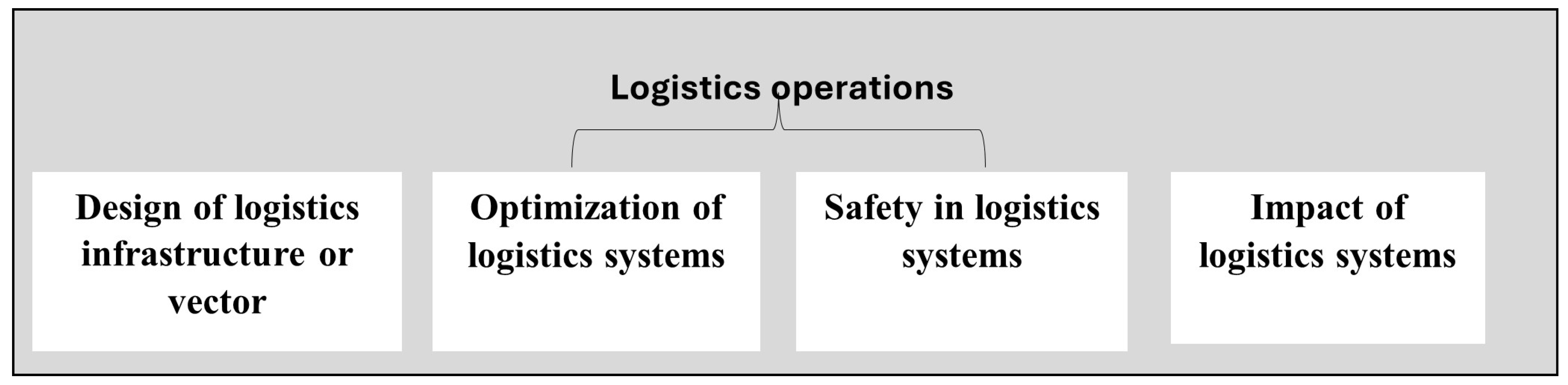 Logistics 08 00115 g005 Logistics 08 00115 g005