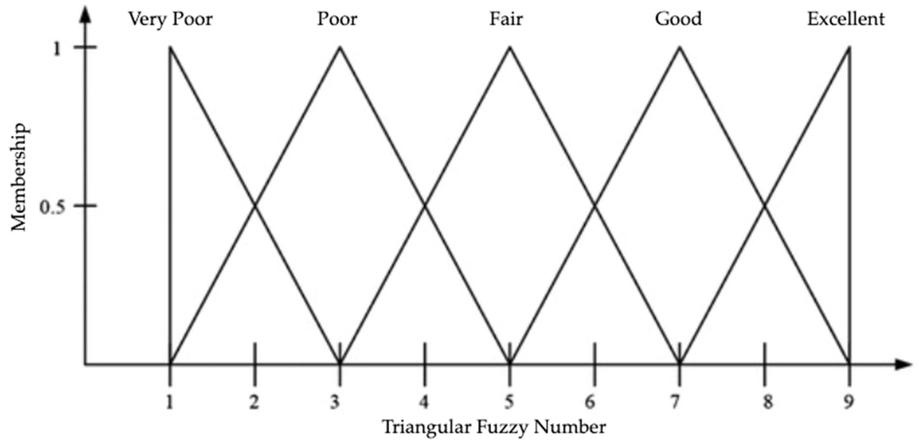 Logistics 08 00116 g004