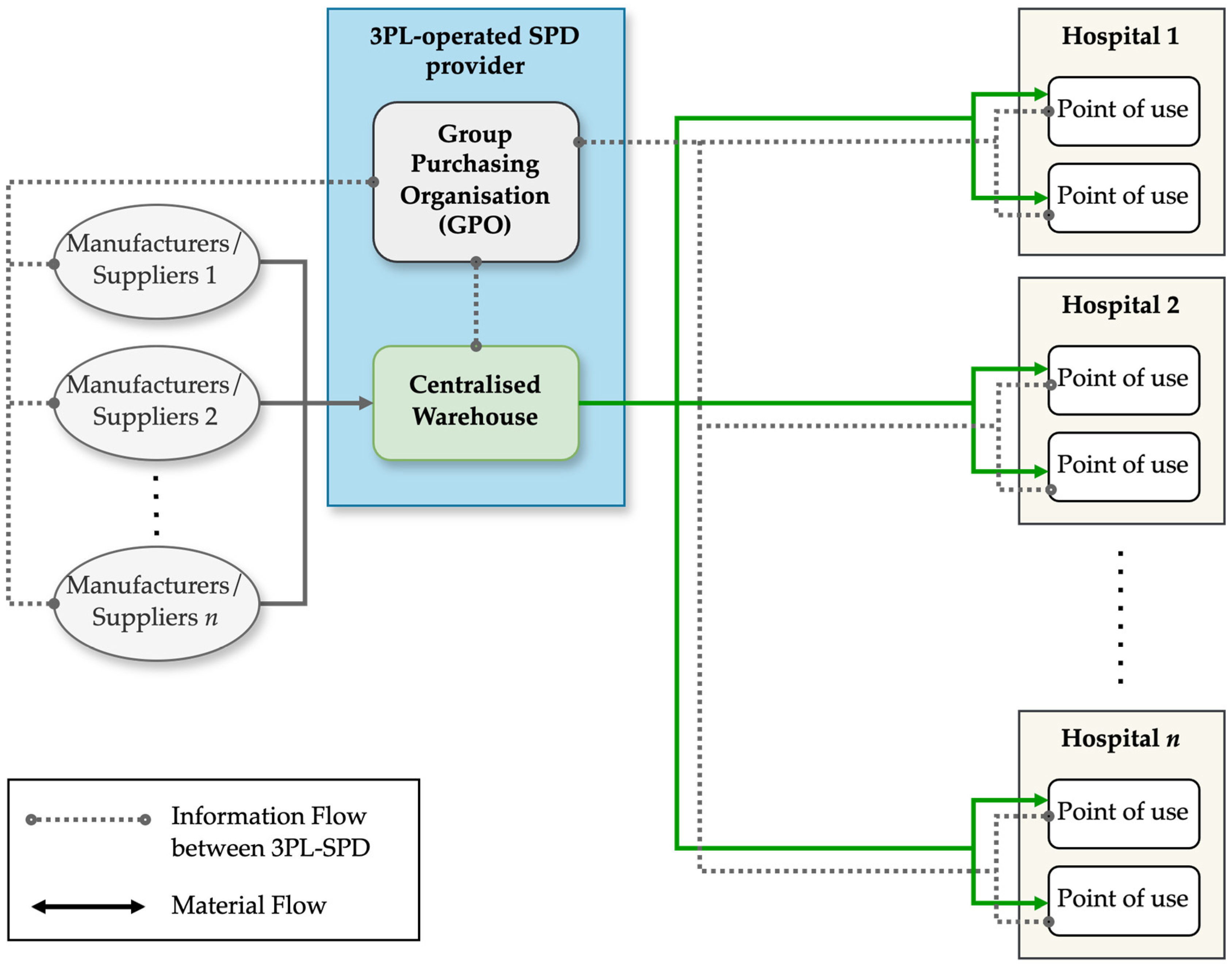 Logistics 08 00116 g005