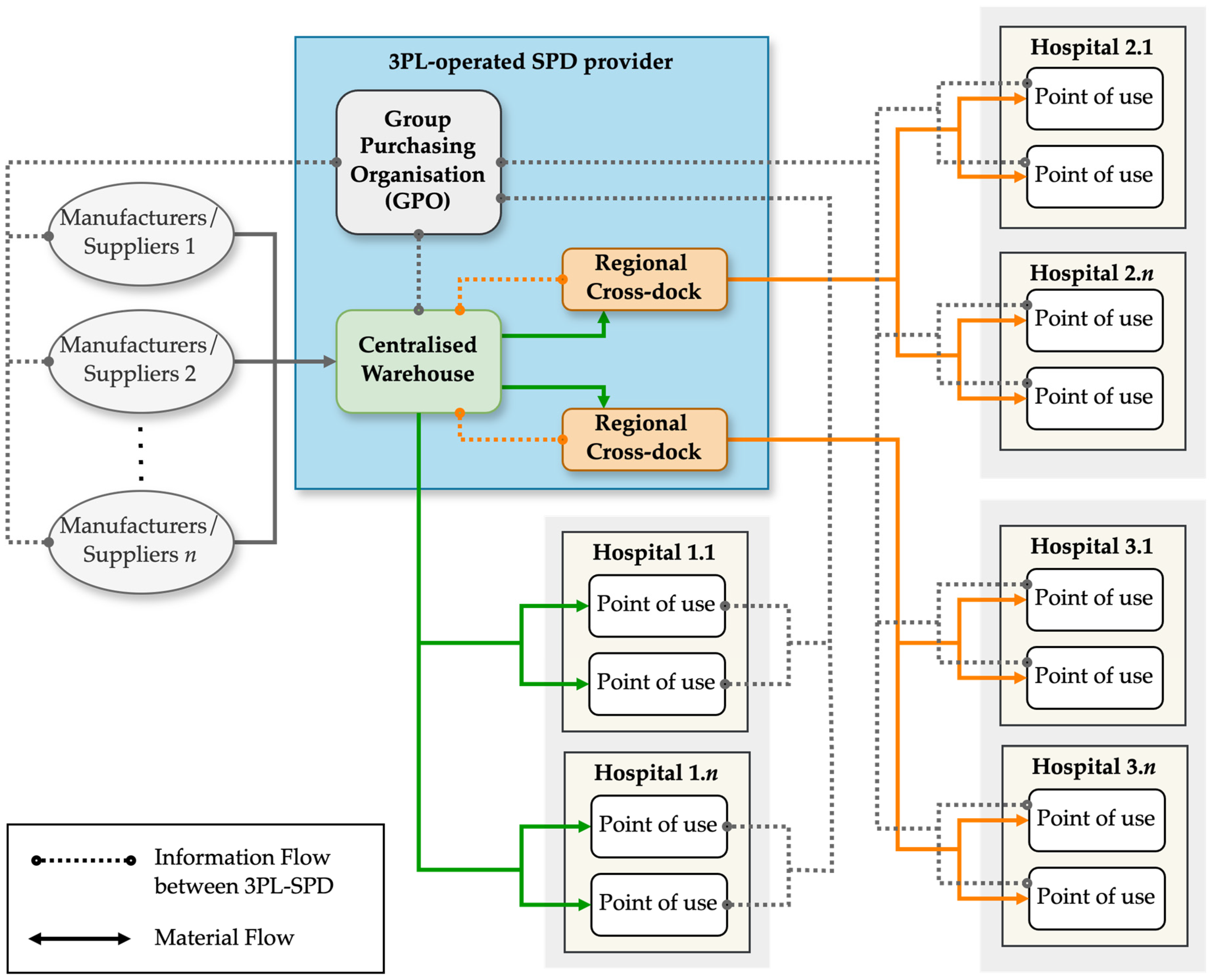 Logistics 08 00116 g006