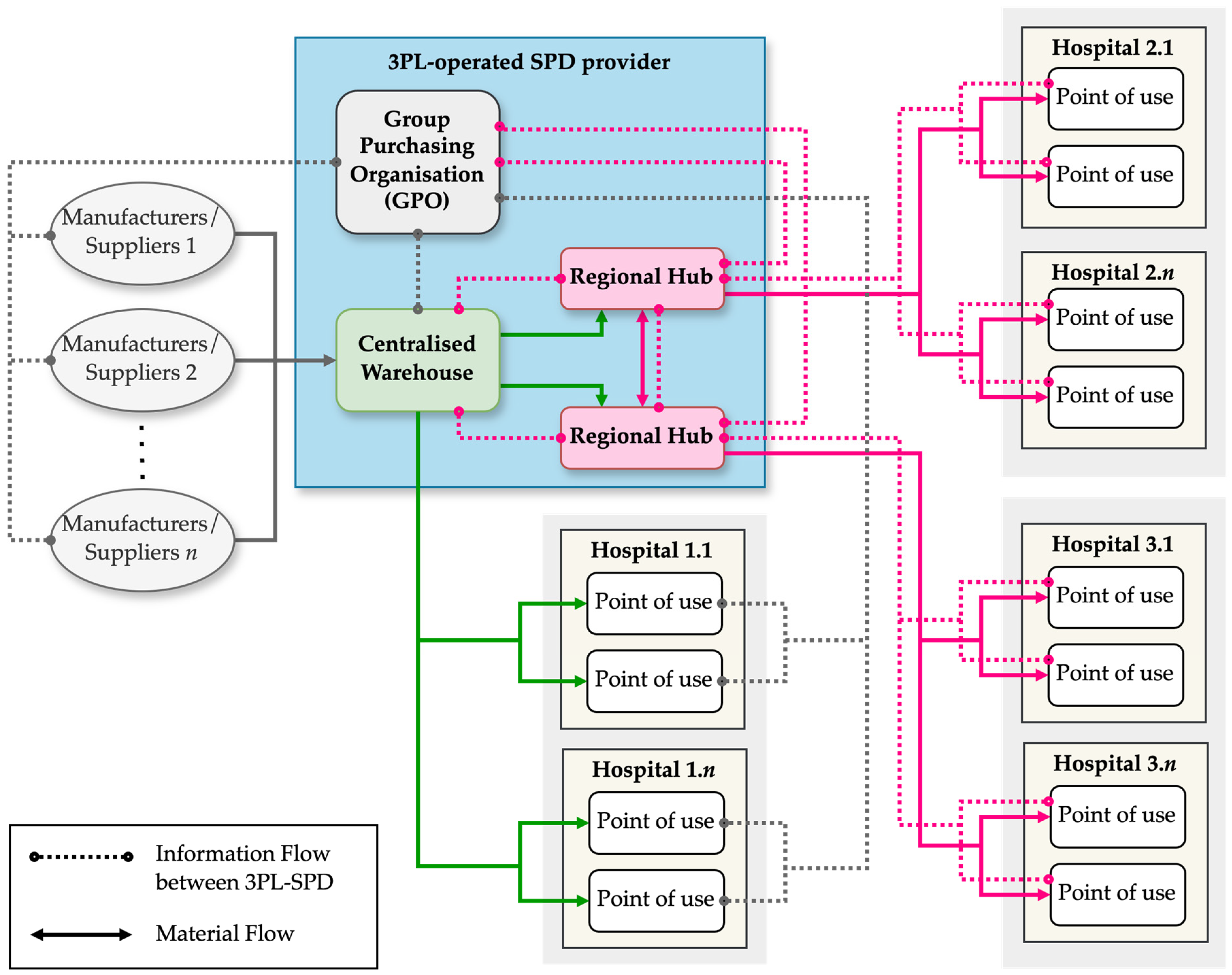Logistics 08 00116 g007