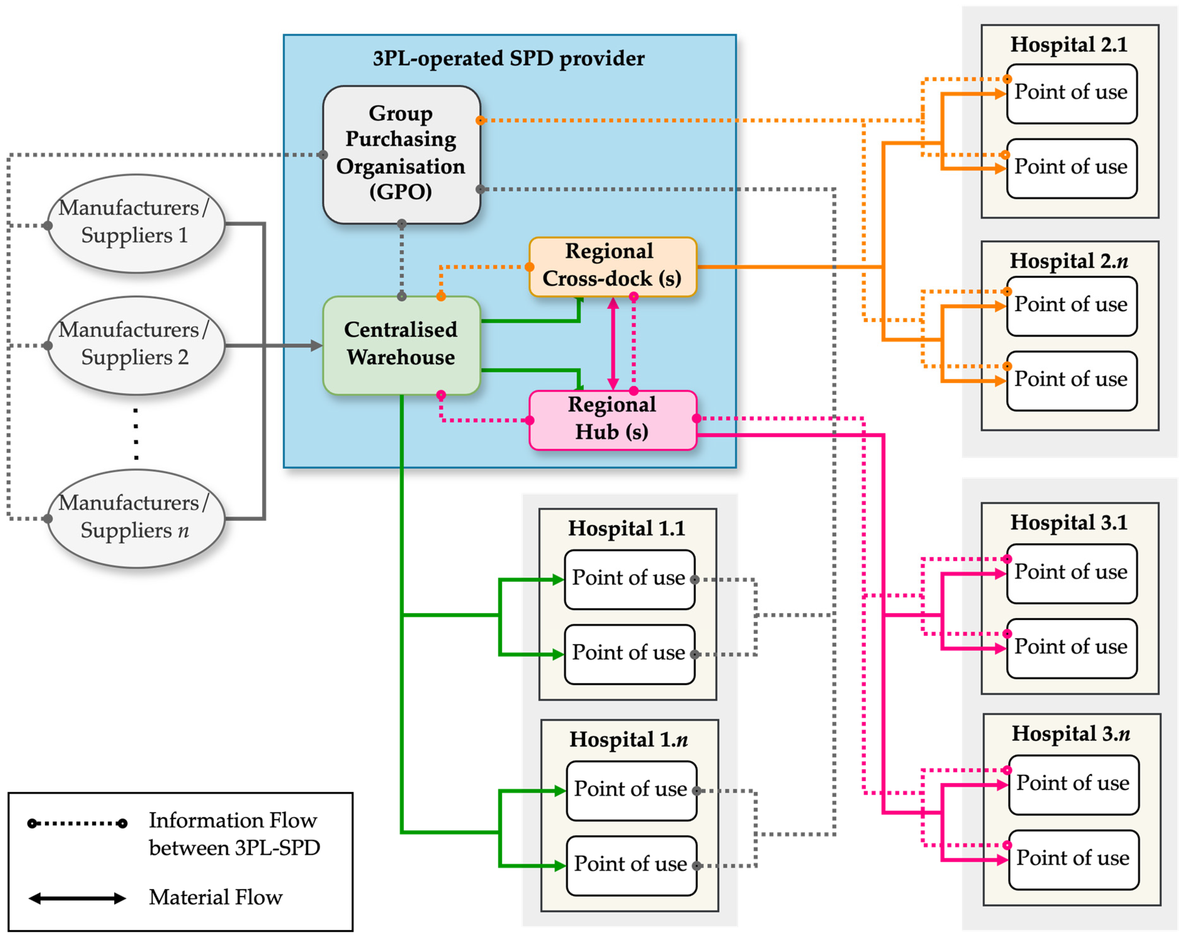 Logistics 08 00116 g008