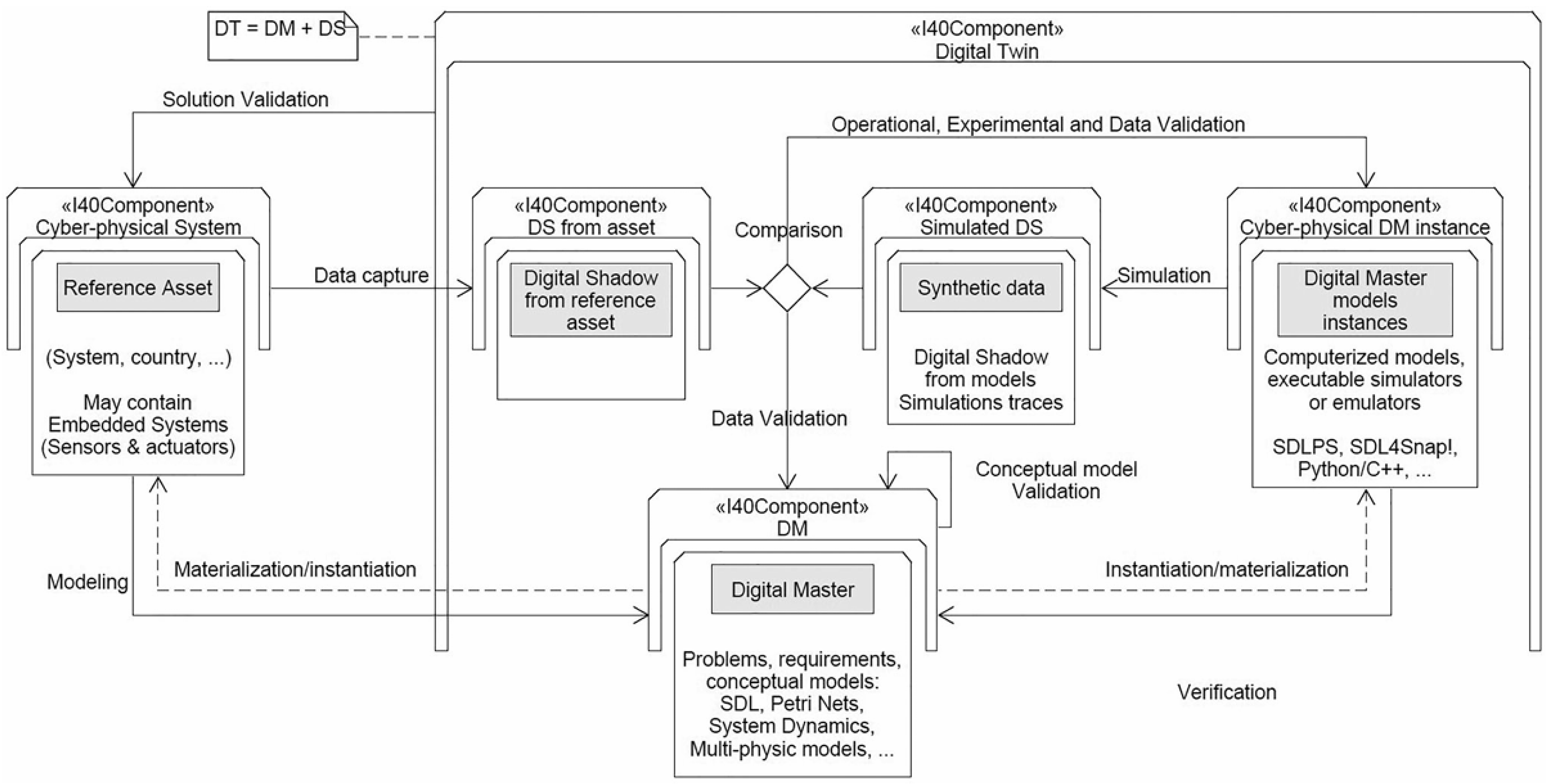Logistics 08 00117 g001
