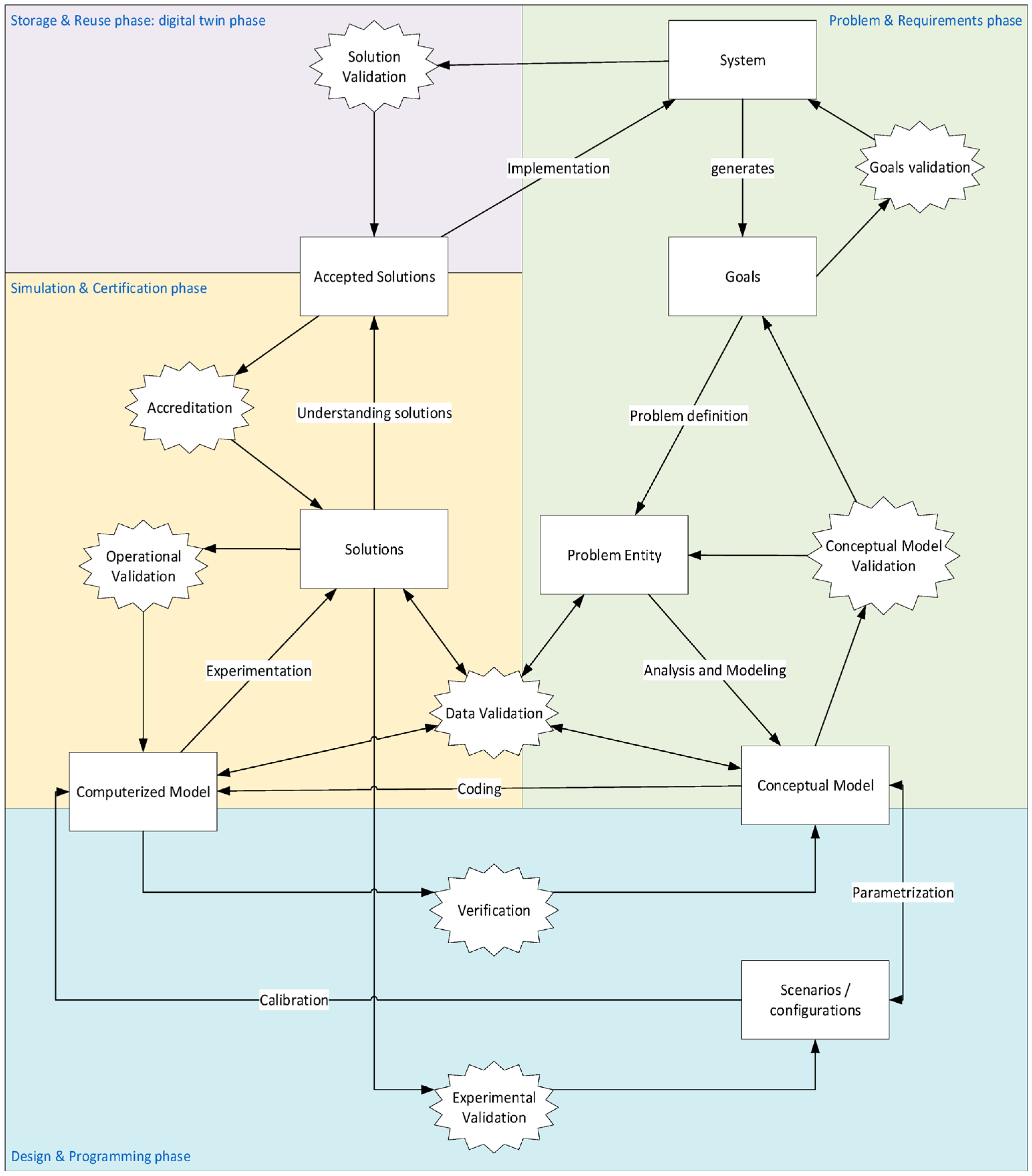 Logistics 08 00117 g002