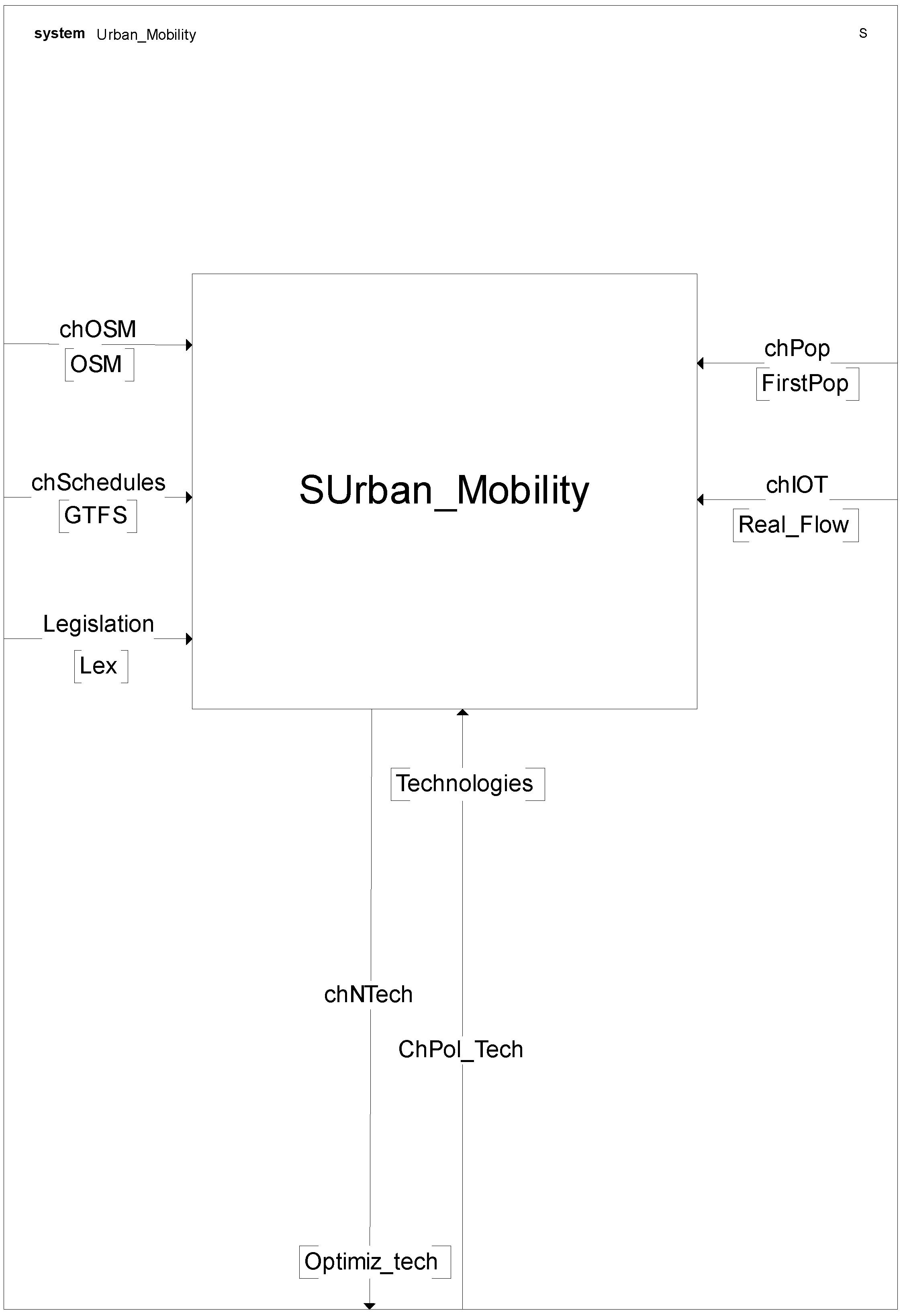 Logistics 08 00117 g003
