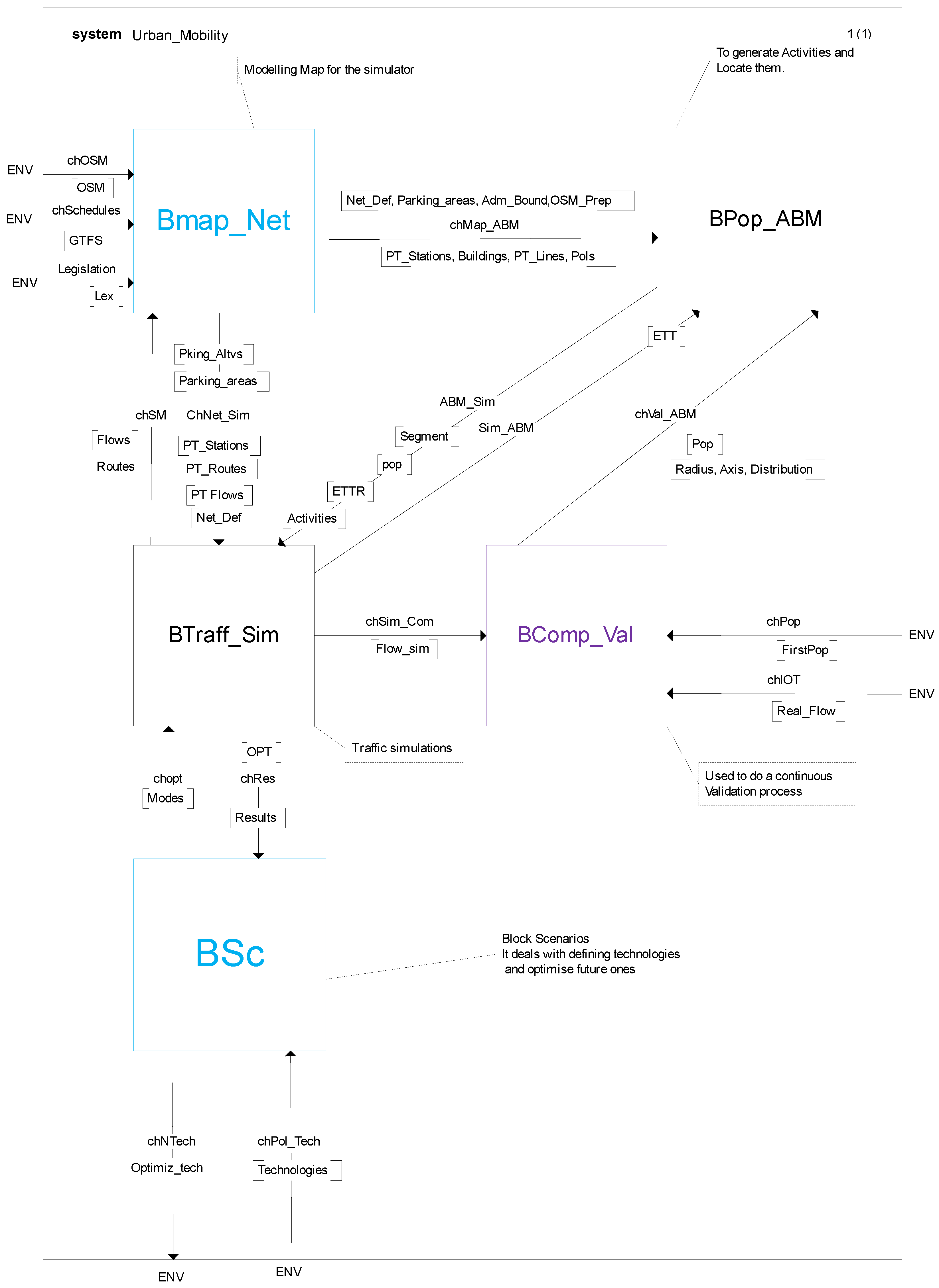 Logistics 08 00117 g004