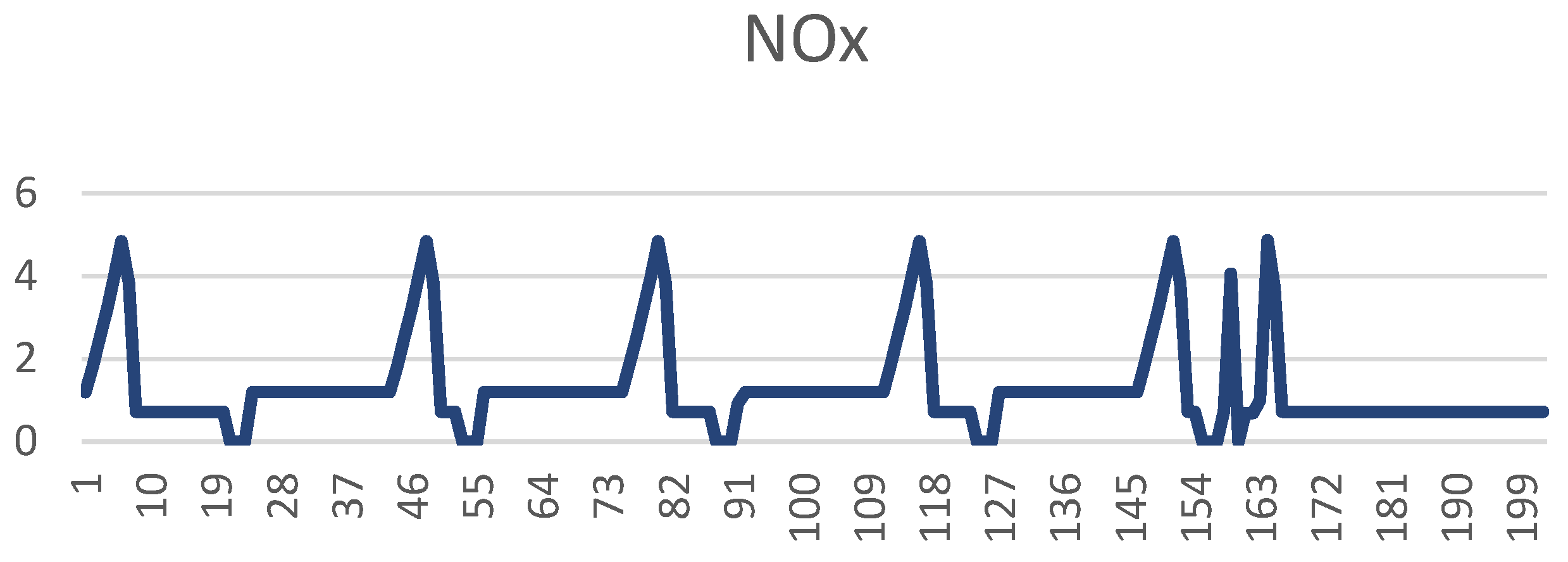 Logistics 08 00117 g008