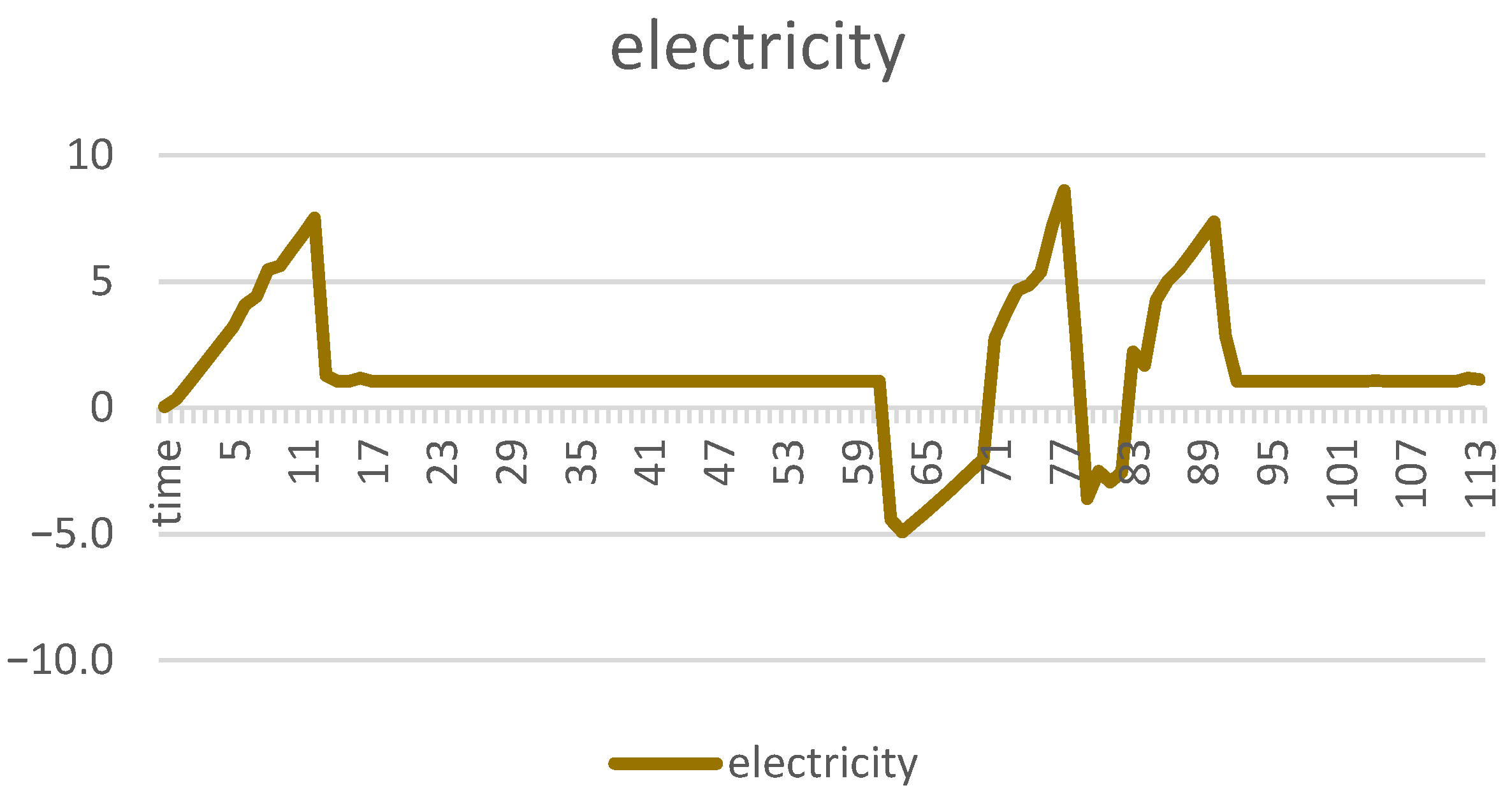 Logistics 08 00117 g010