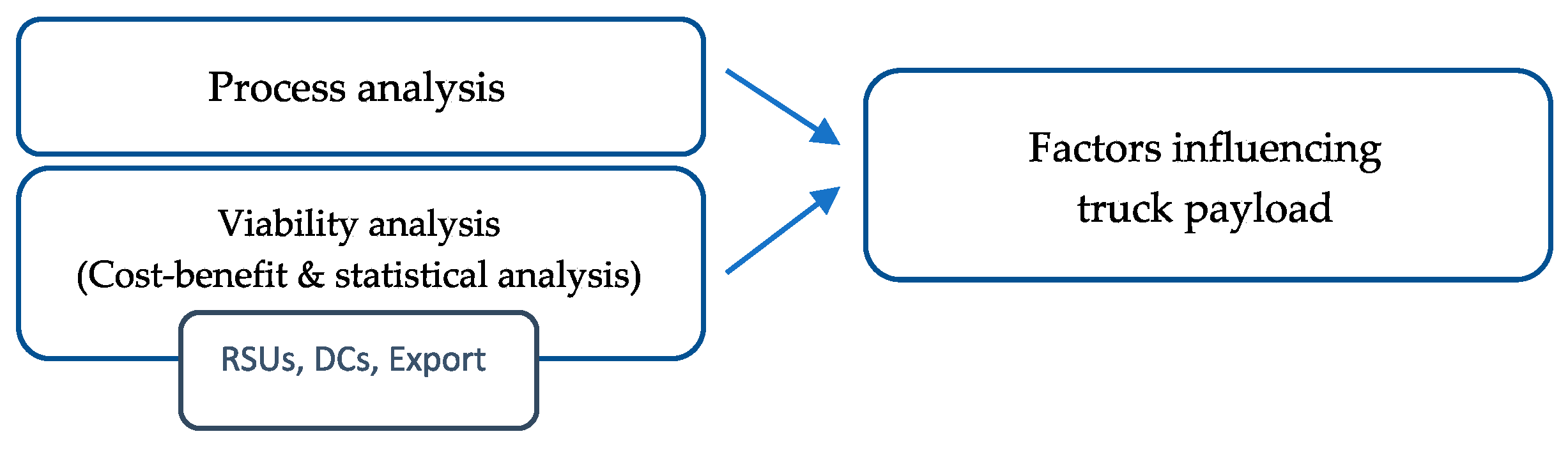 Logistics 08 00118 g002