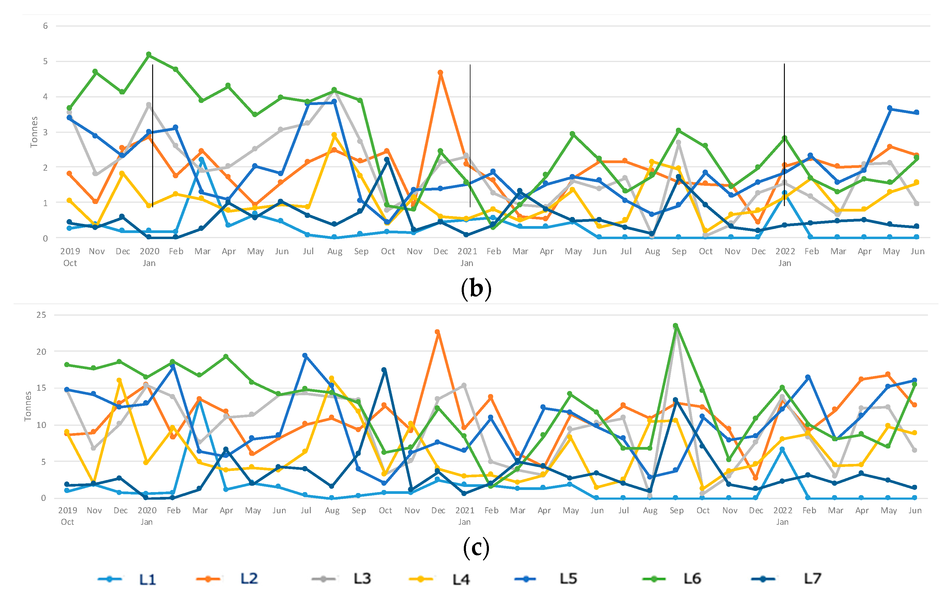 Logistics 08 00118 g004b