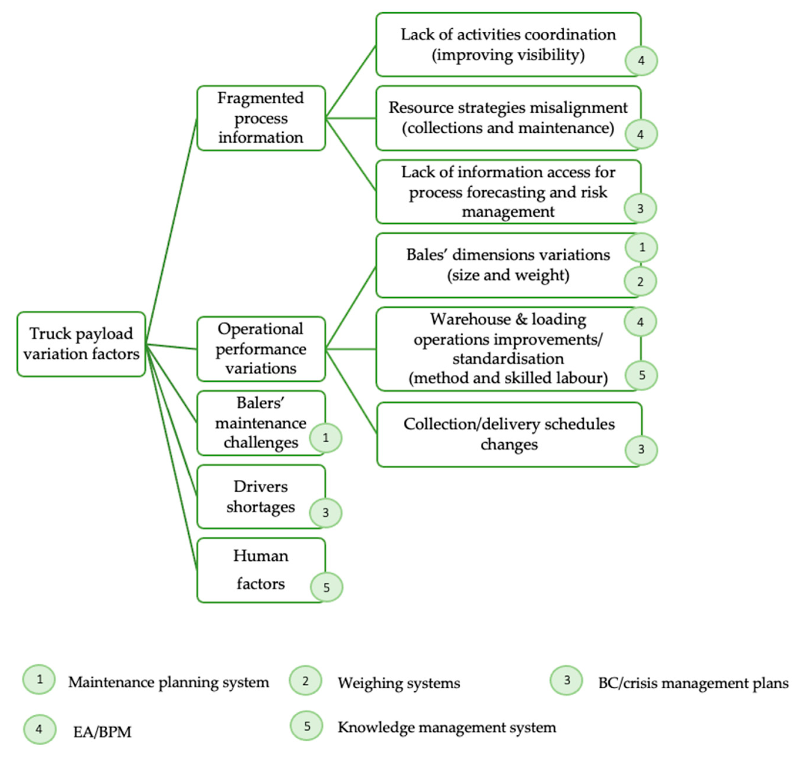 Logistics 08 00118 g006