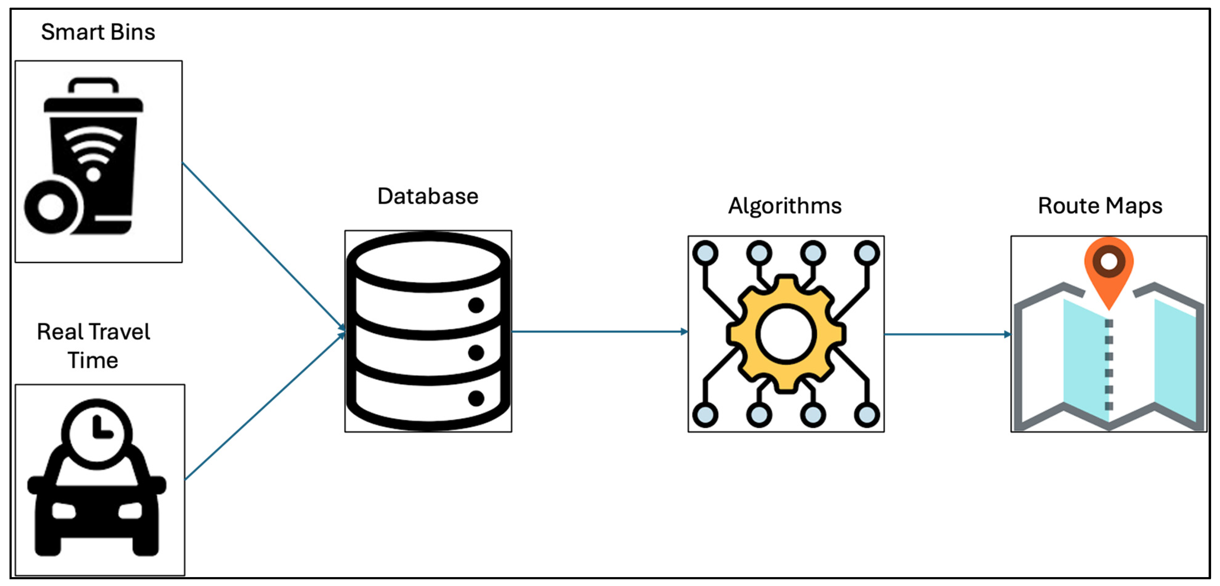 Logistics 08 00119 g001