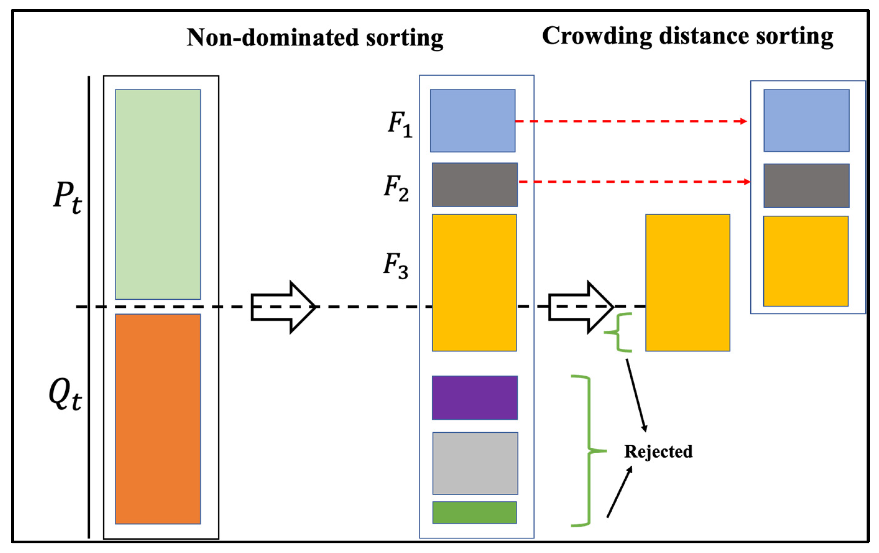 Logistics 08 00119 g002