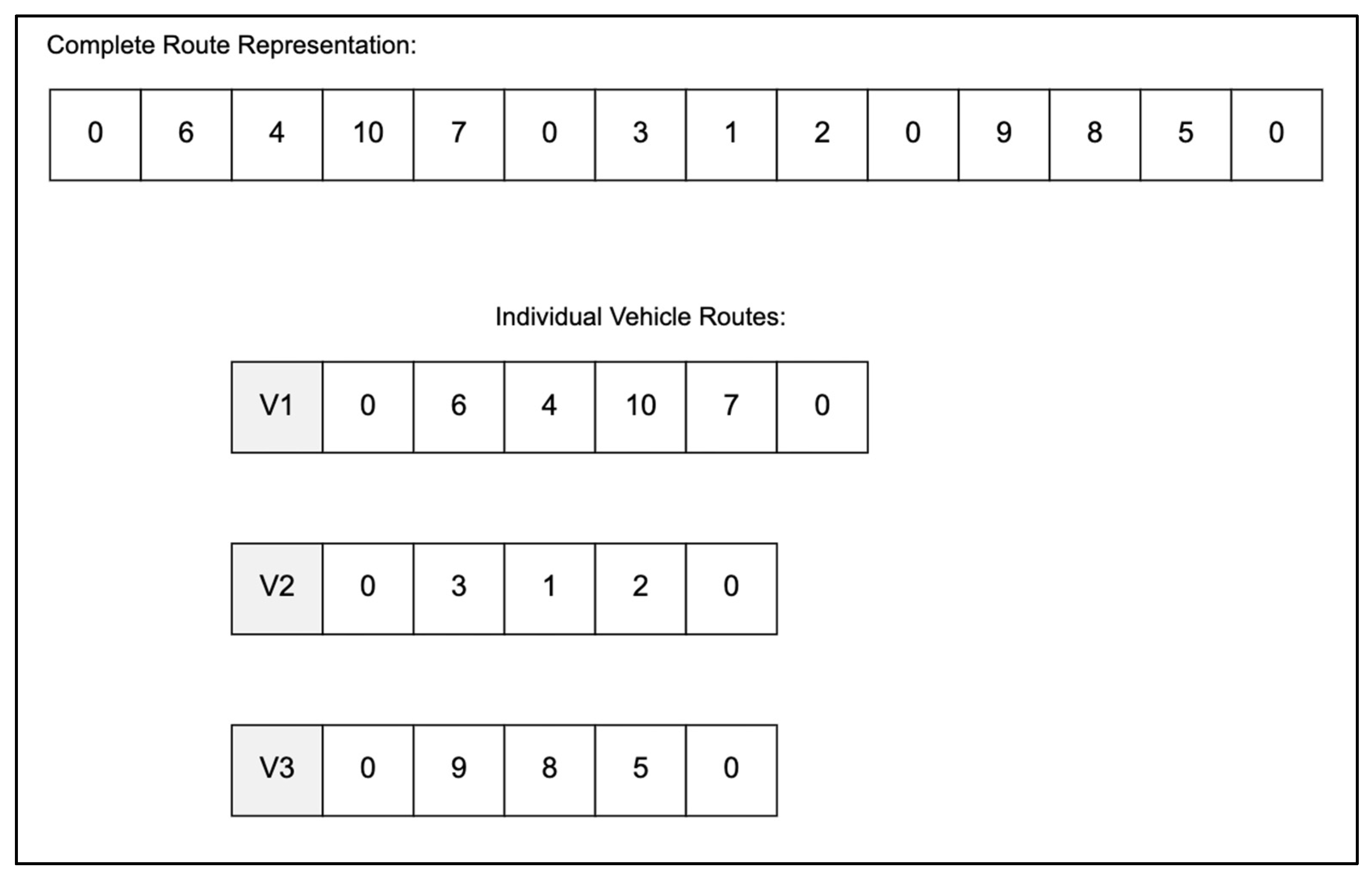 Logistics 08 00119 g003