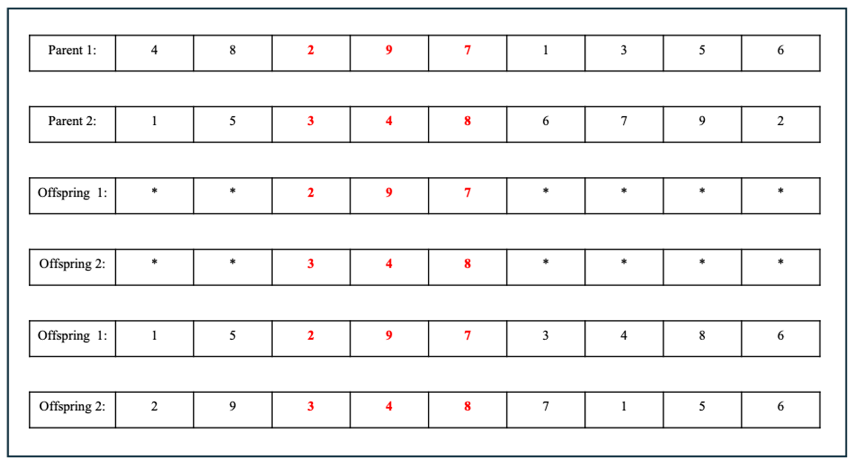 Logistics 08 00119 g004