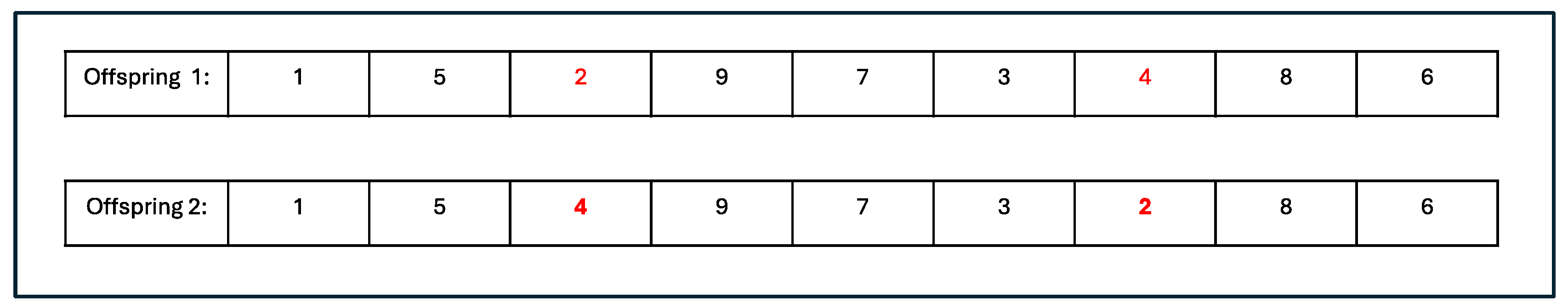 Logistics 08 00119 g005