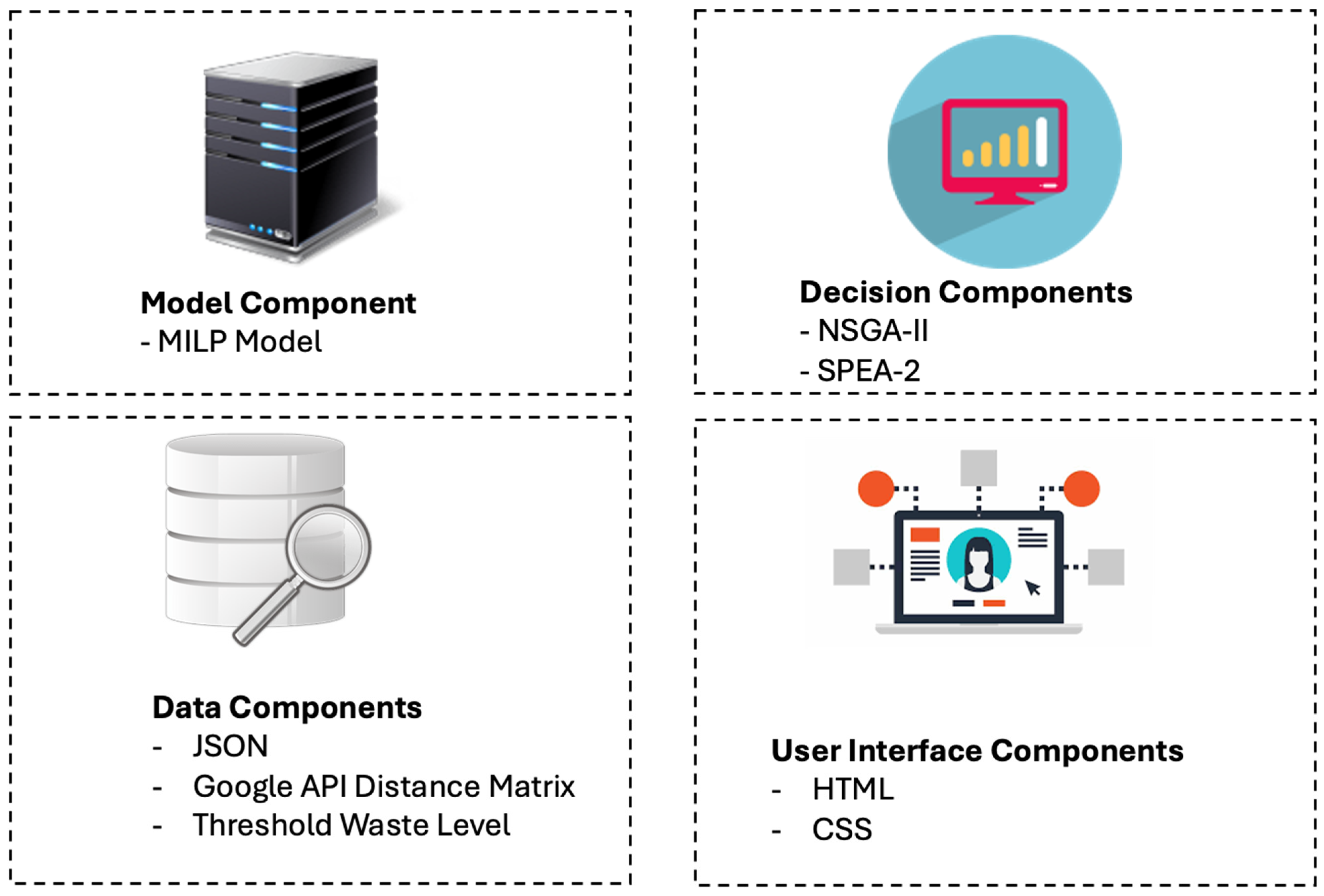 Logistics 08 00119 g006