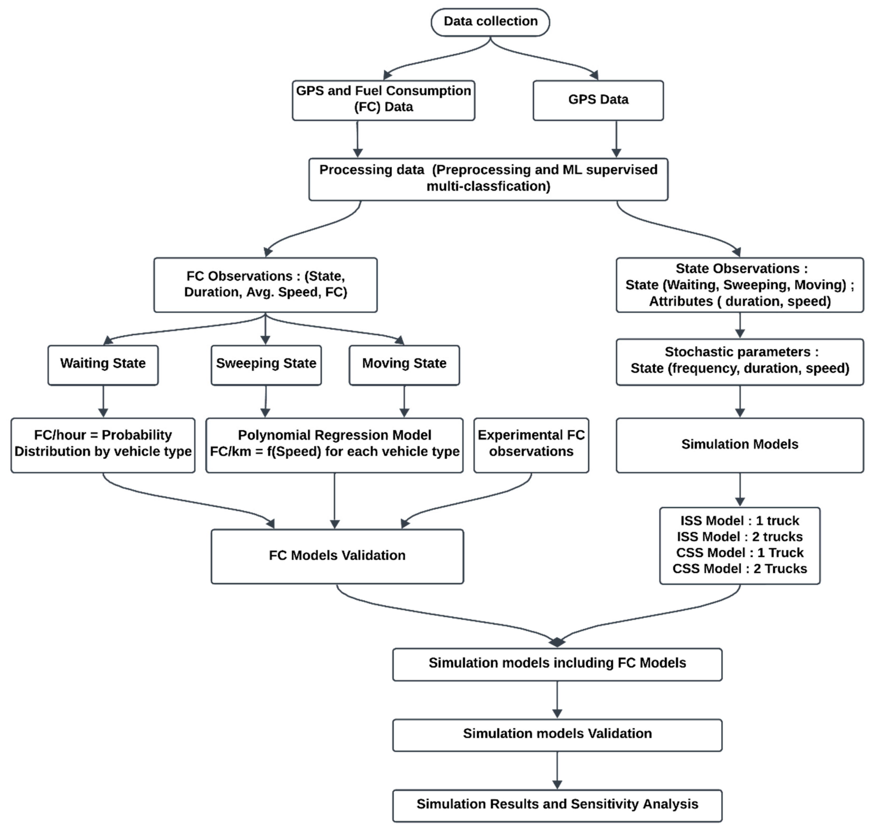 Logistics 08 00120 g001
