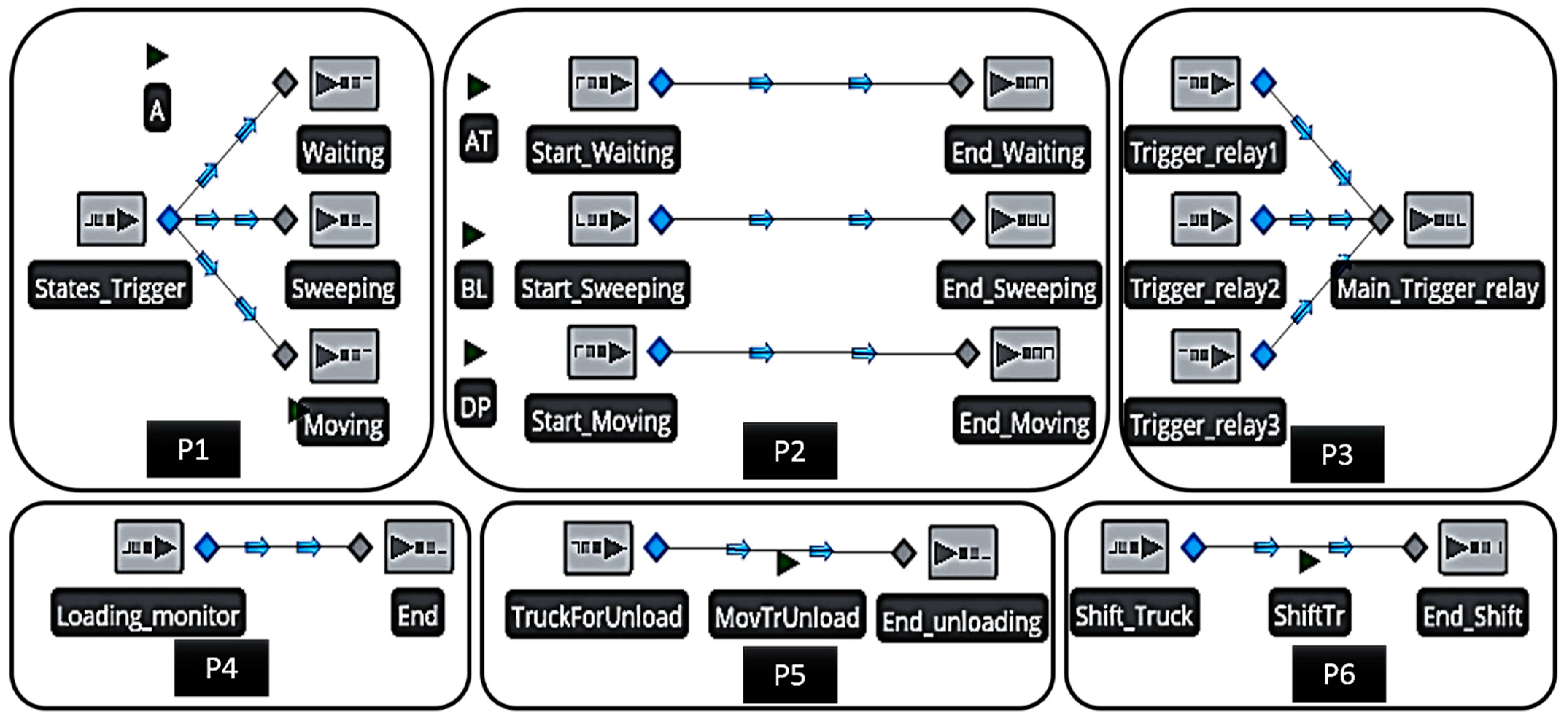 Logistics 08 00120 g003