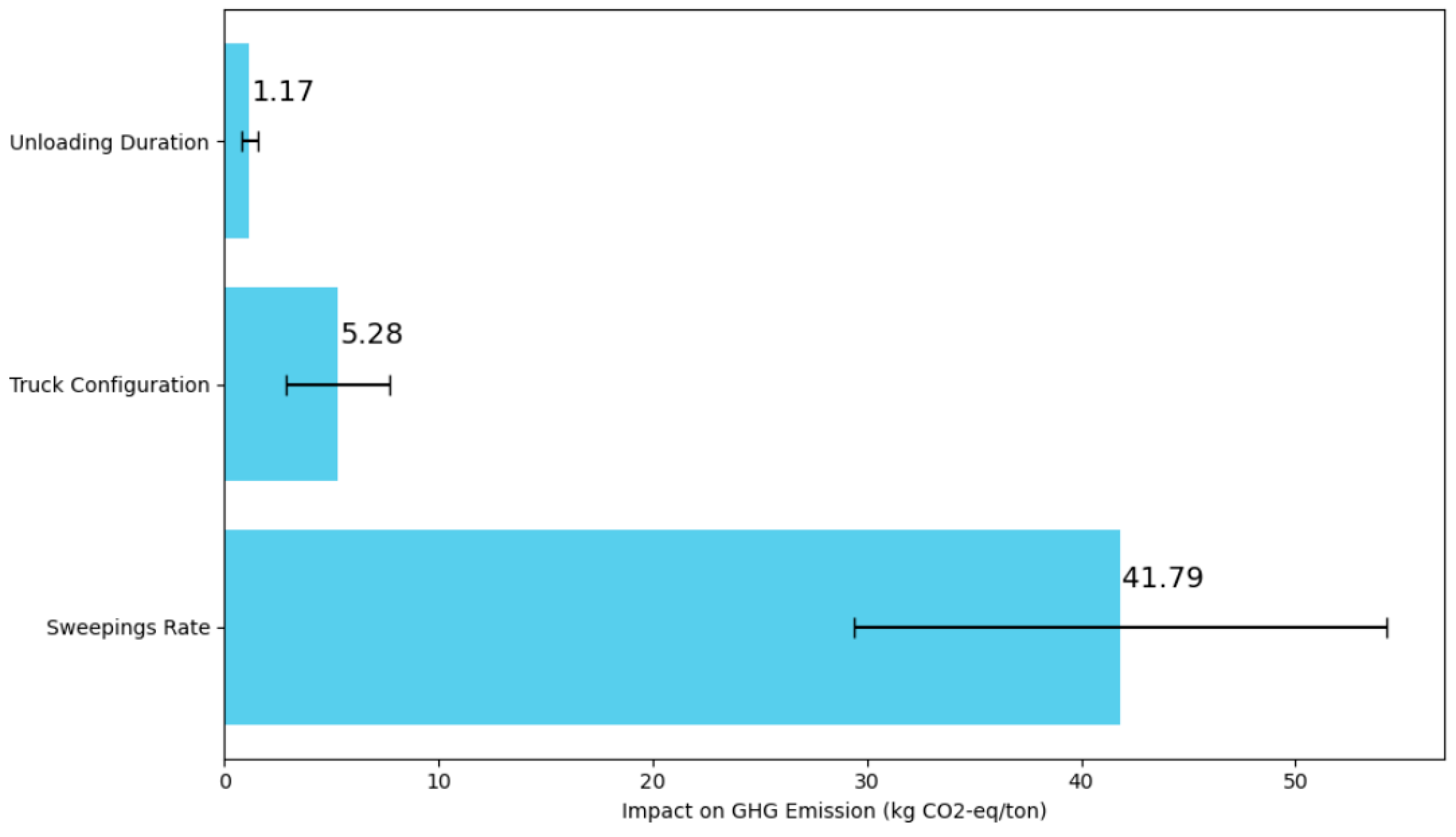 Logistics 08 00120 g008