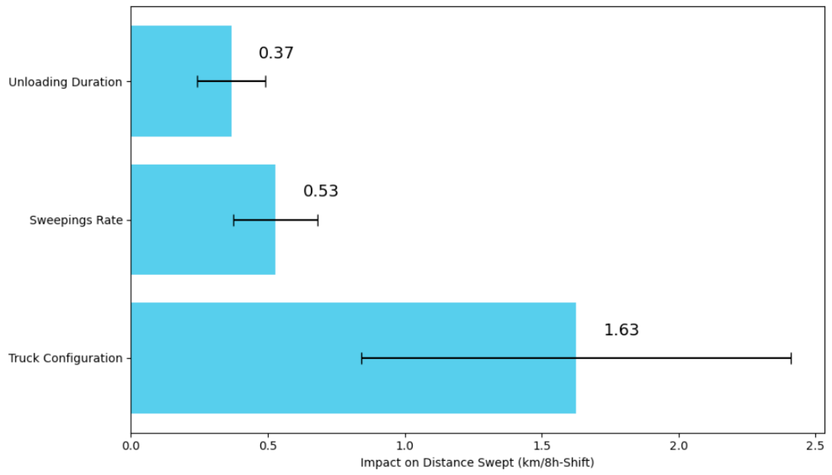Logistics 08 00120 g009