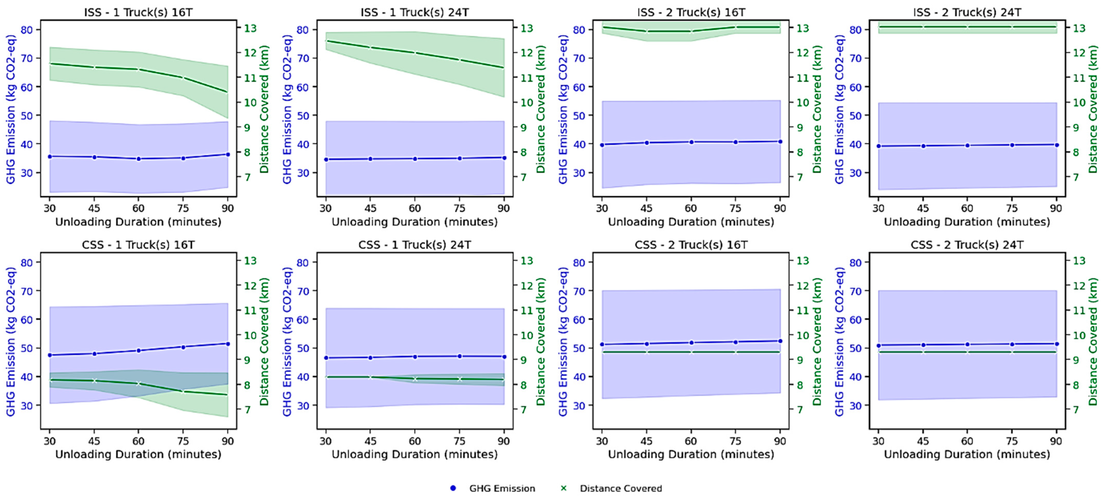 Logistics 08 00120 g010
