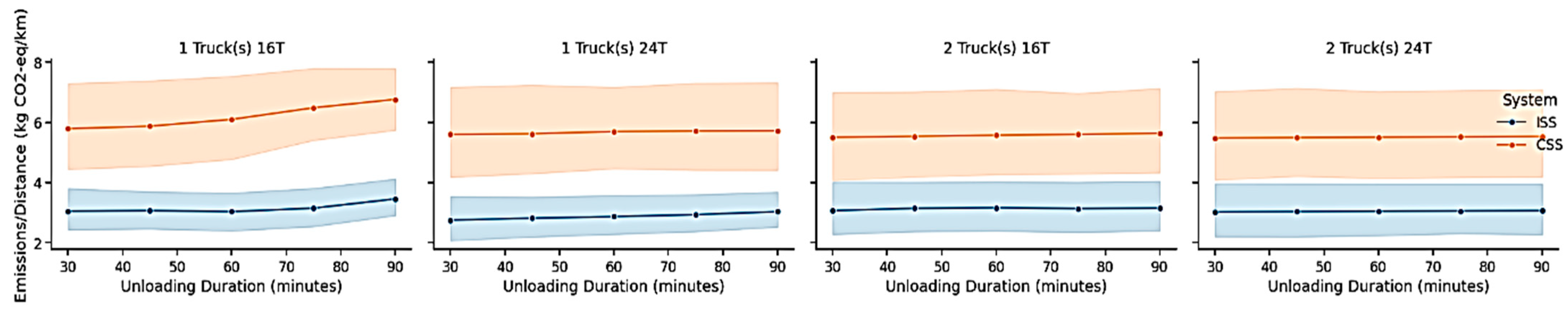Logistics 08 00120 g011