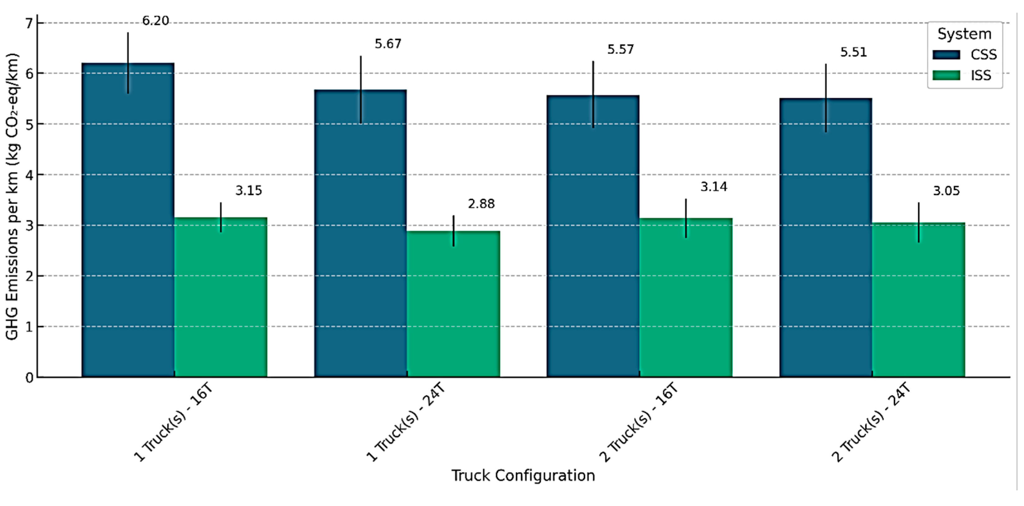 Logistics 08 00120 g012