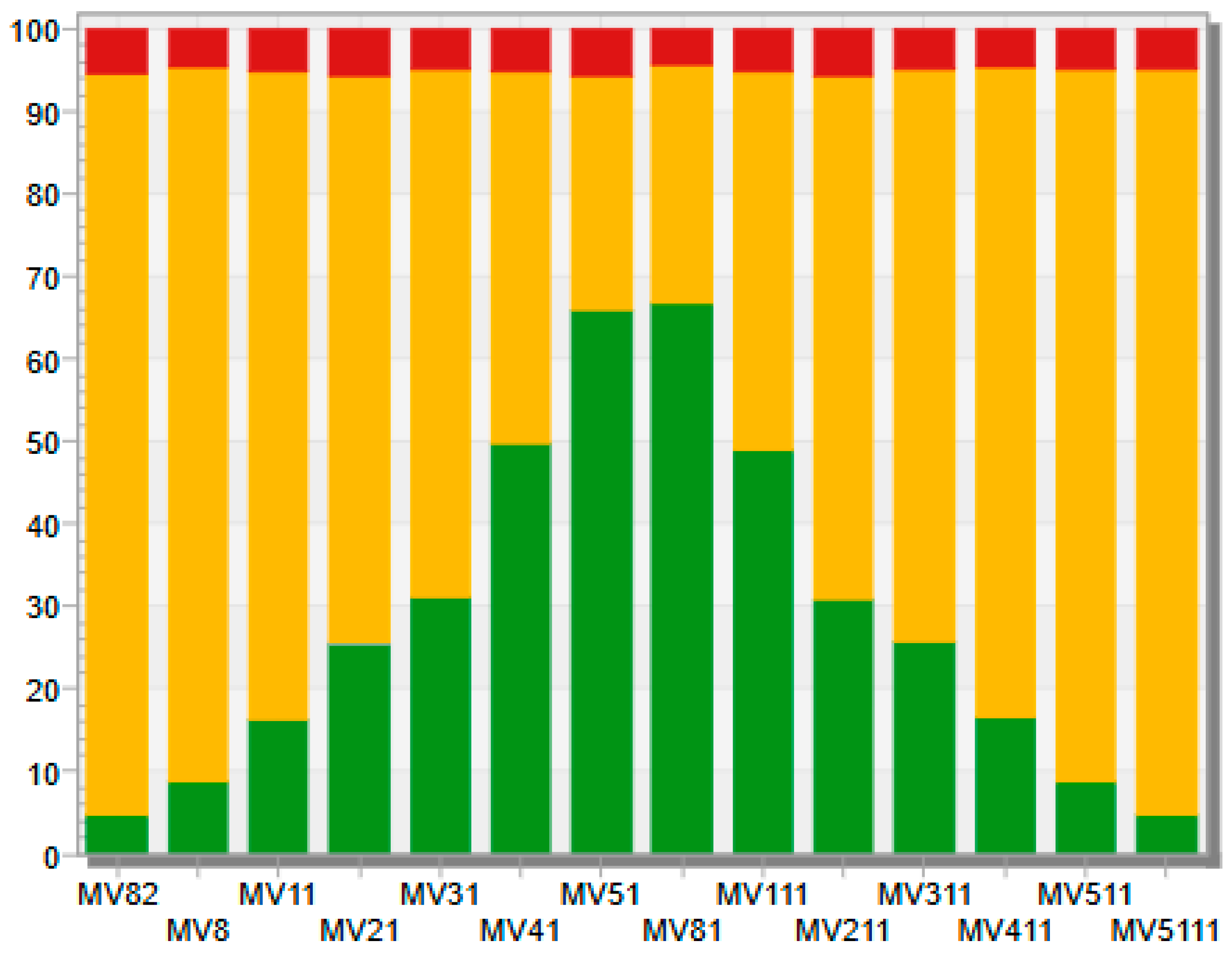 Logistics 08 00121 g008