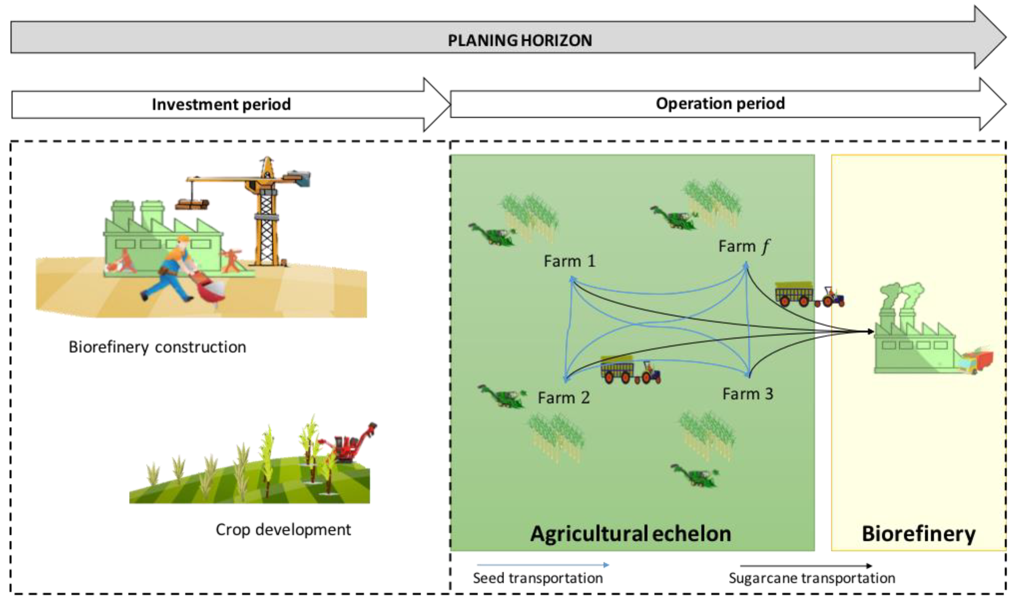Logistics 08 00122 g001