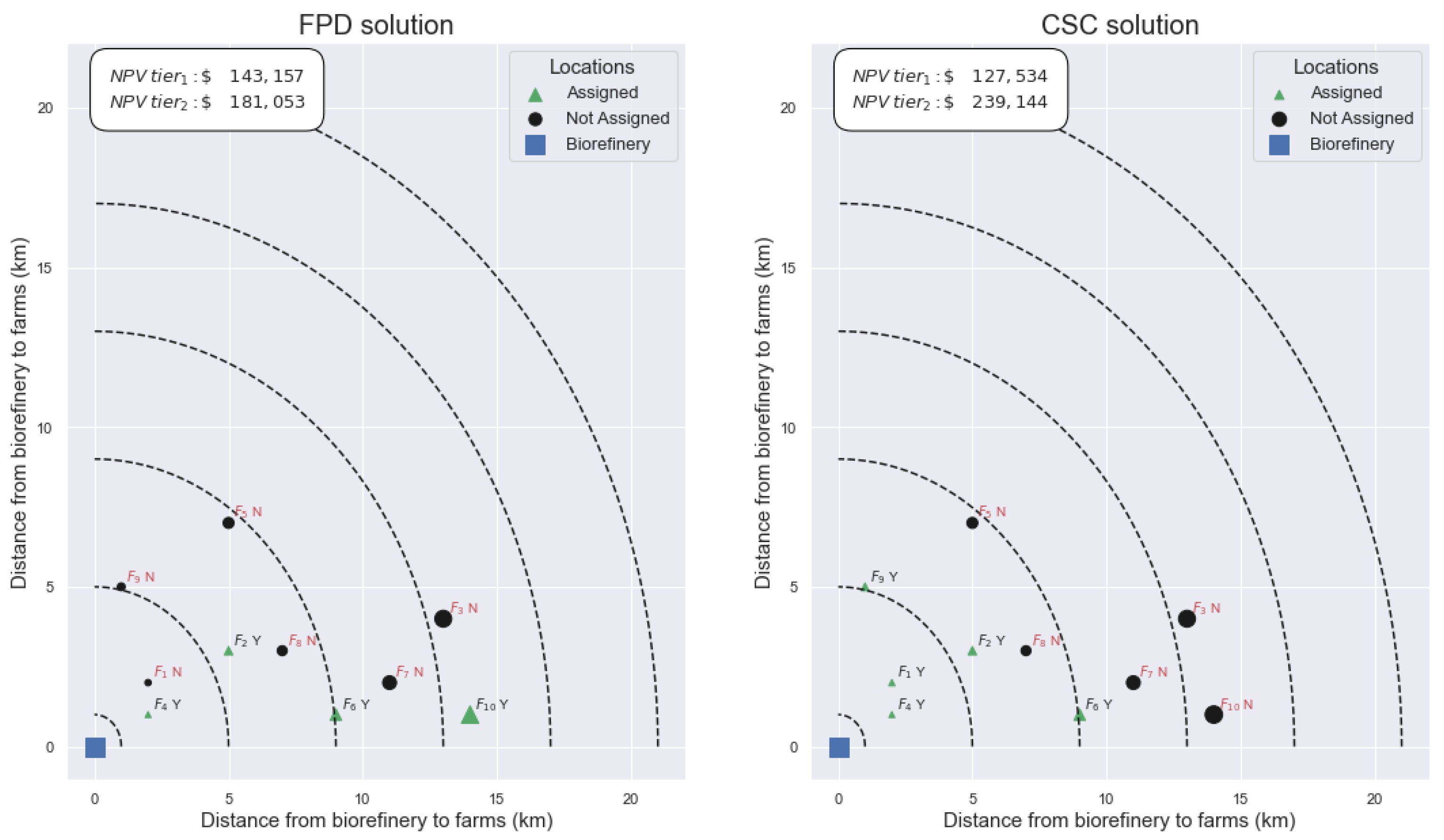Logistics 08 00122 g003