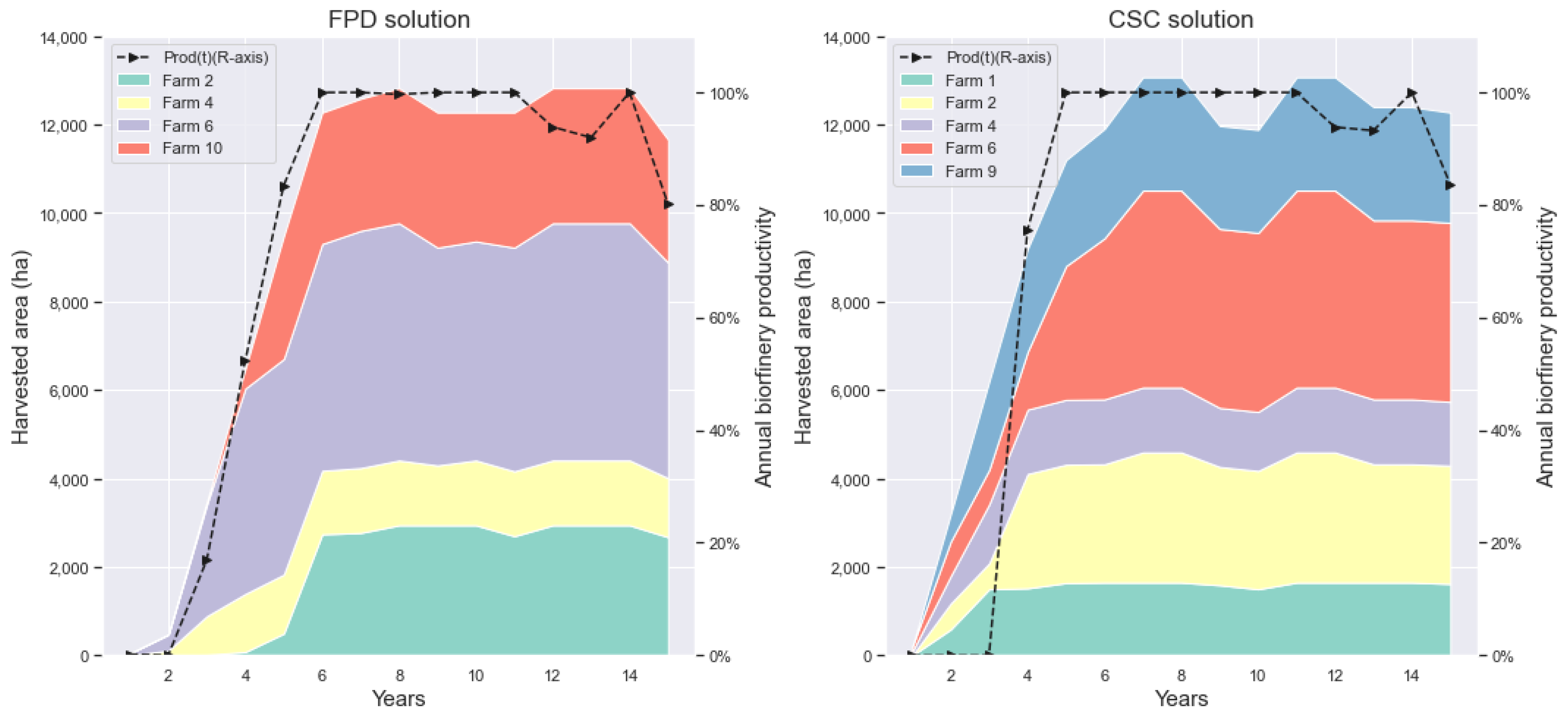 Logistics 08 00122 g004